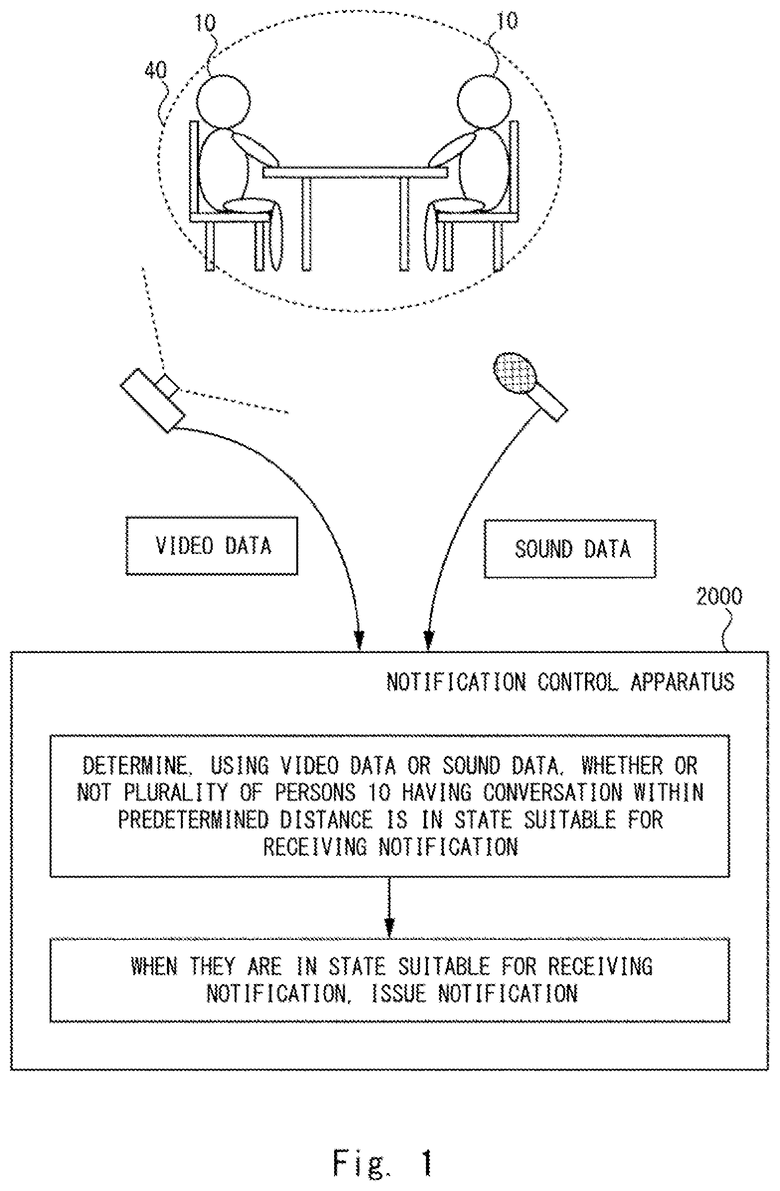 Patent US12360530 Figure 1 – Notification control apparatus, control method, and computer readable medium