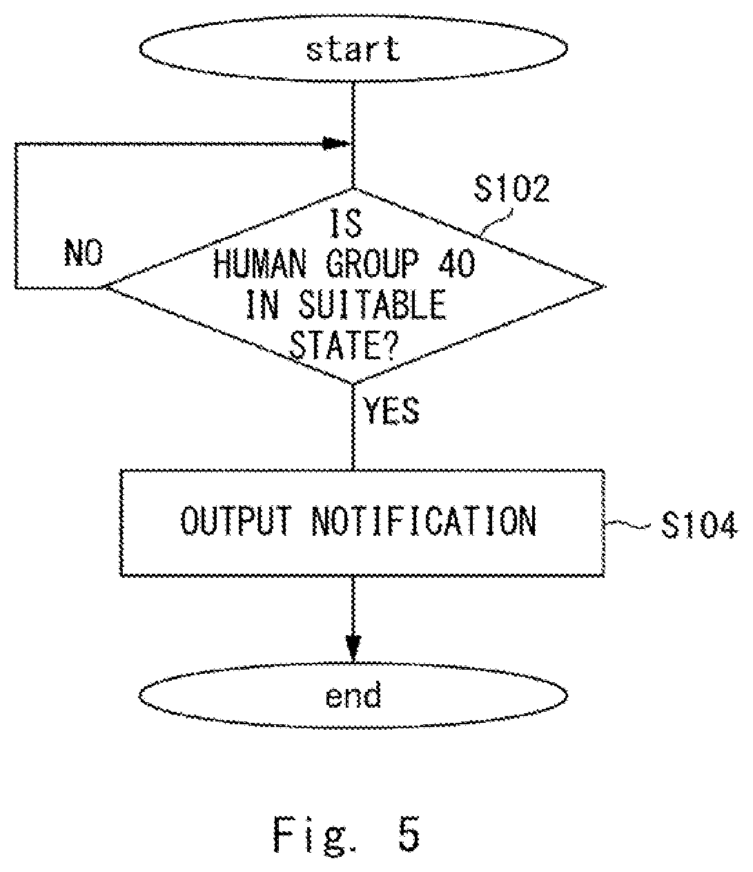 Patent US12360530 Figure 5 – Notification control apparatus, control method, and computer readable medium