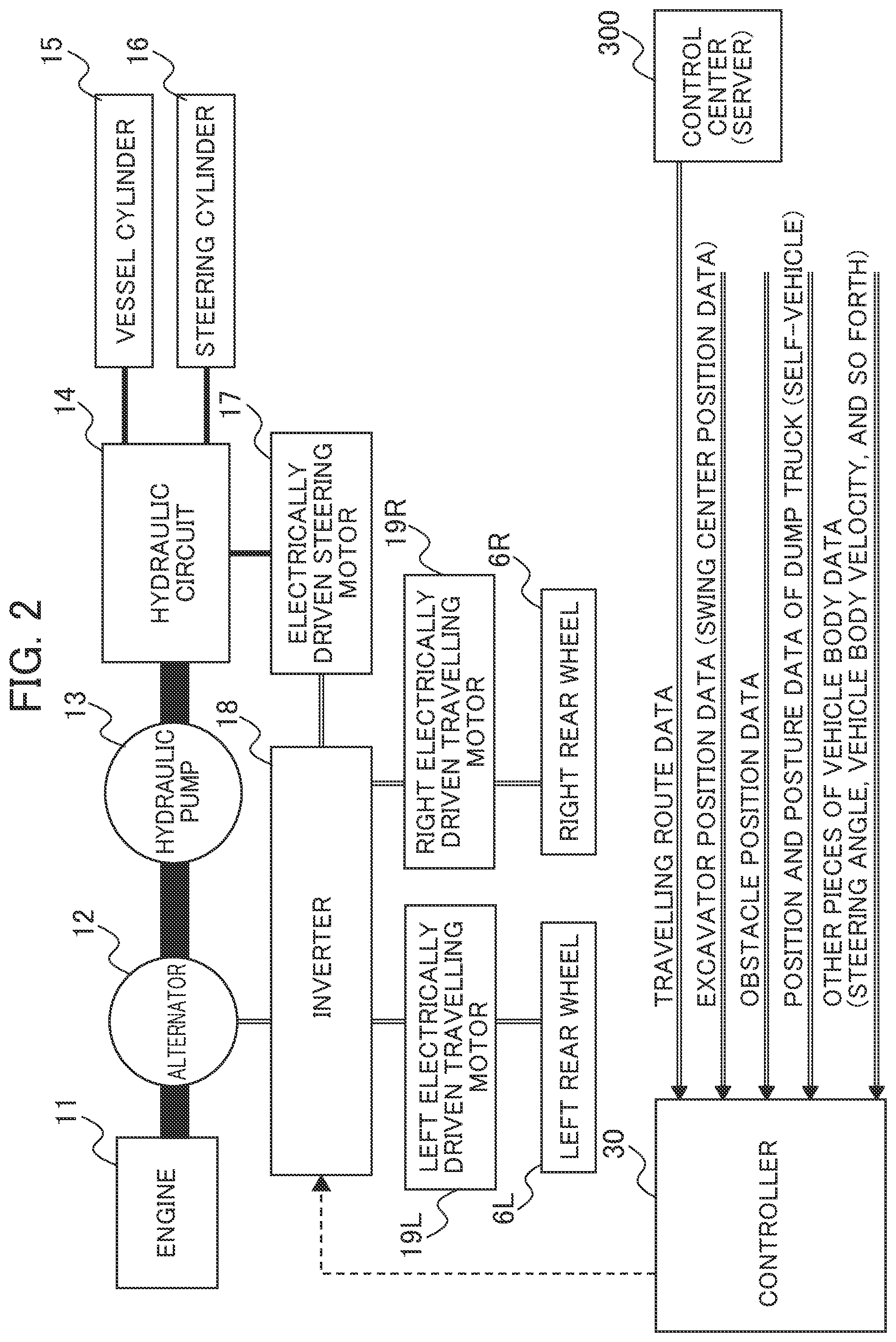 Patent US12360534 Figure 2 – Control system of dump truck