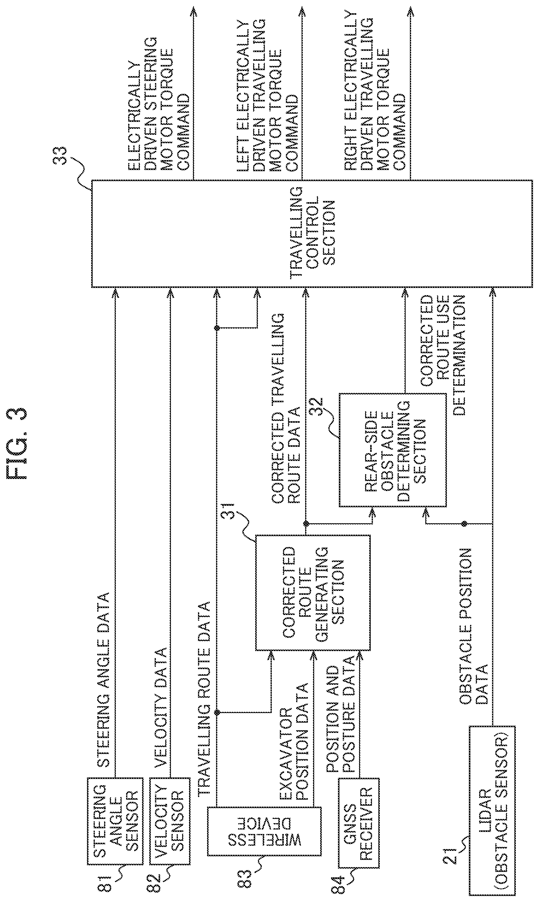 Patent US12360534 Figure 3 – Control system of dump truck