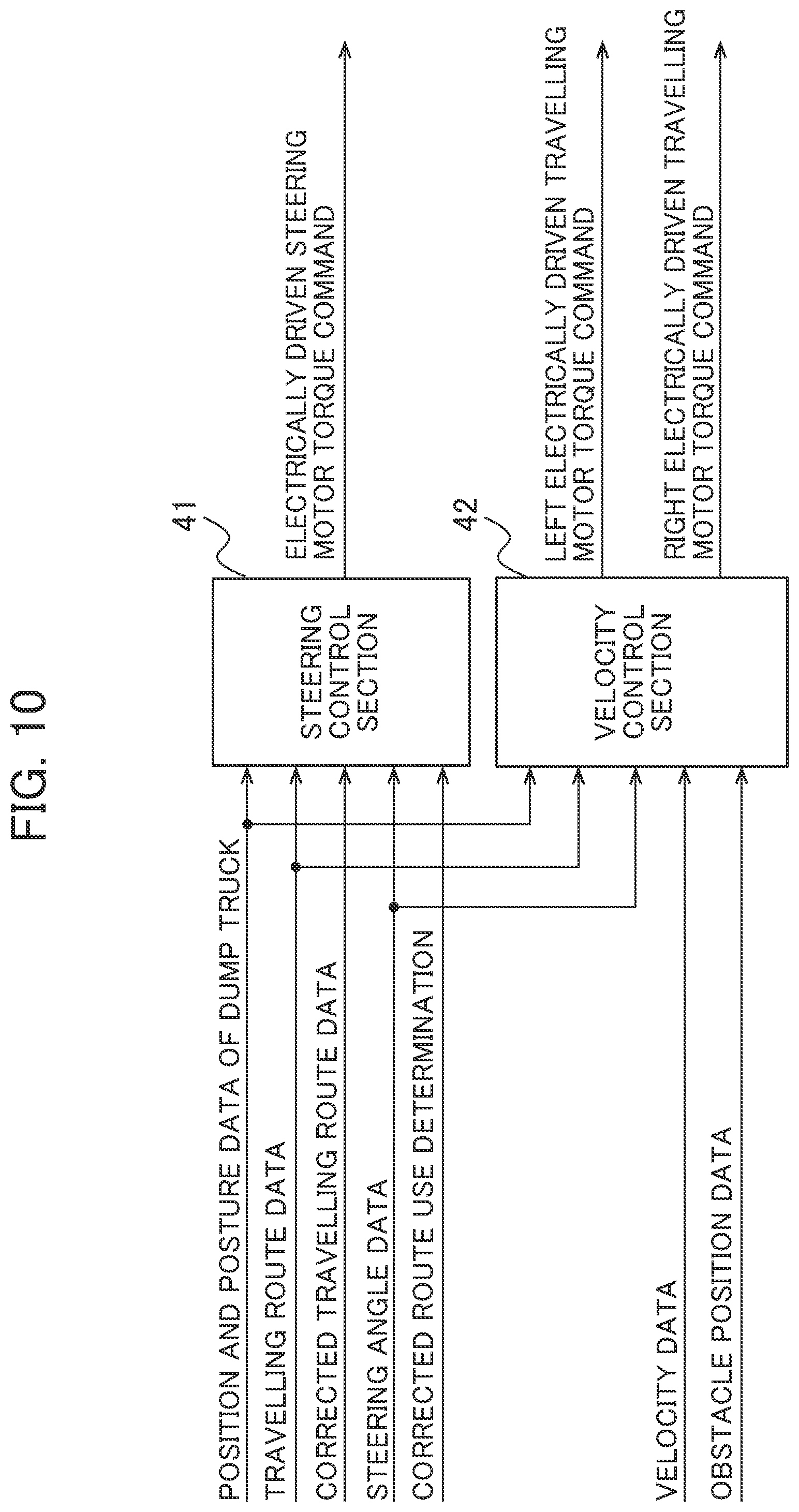 Patent US12360534 Figure 10 – Control system of dump truck