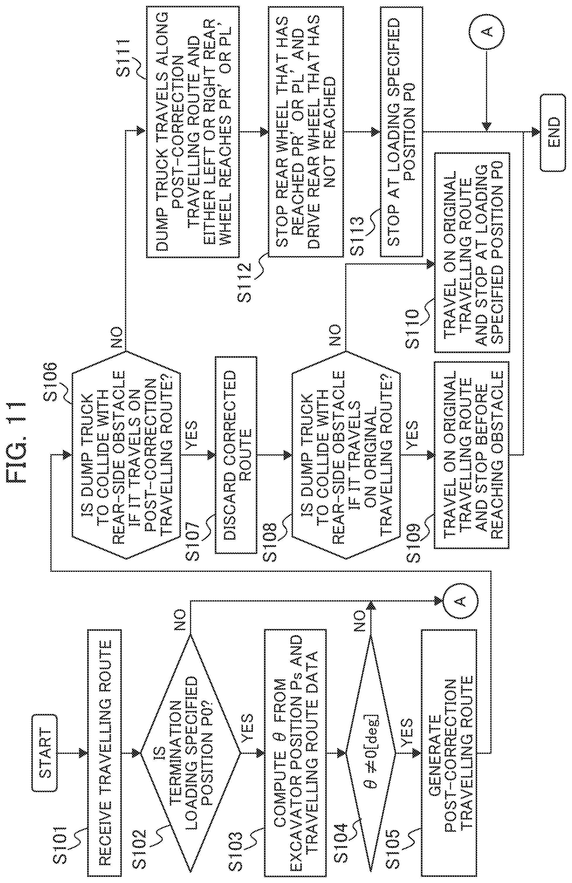 Patent US12360534 Figure 11 – Control system of dump truck