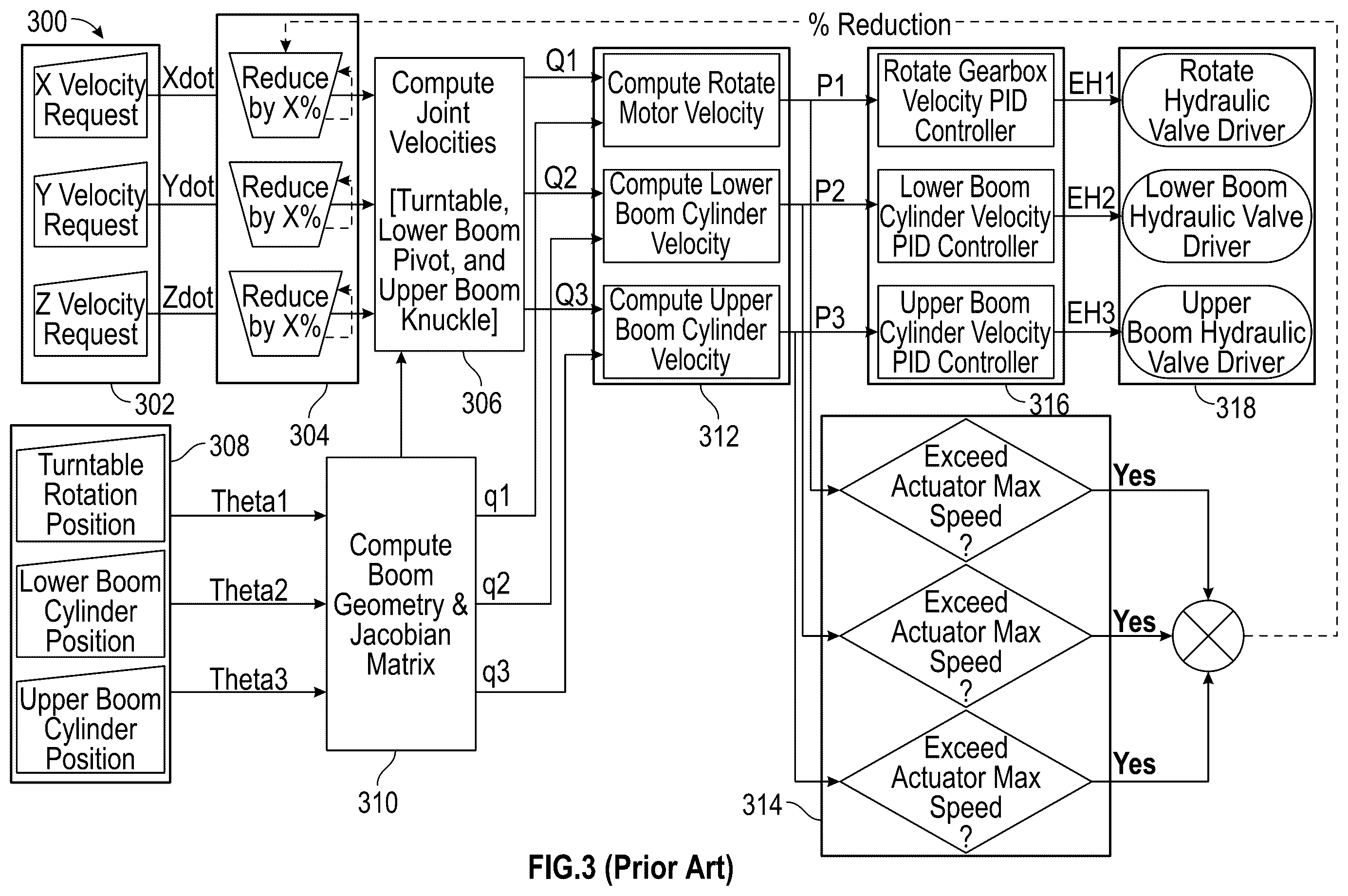 Patent US12360538 Figure 6 – Operations of articulating boom assemblies