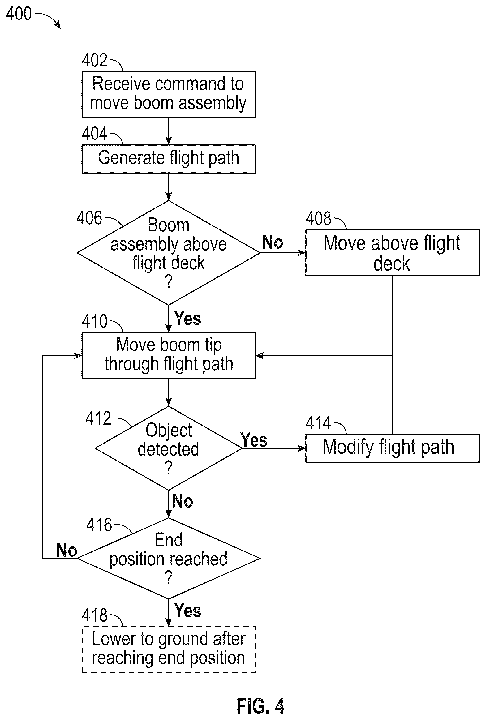 Patent US12360538 Figure 7 – Operations of articulating boom assemblies