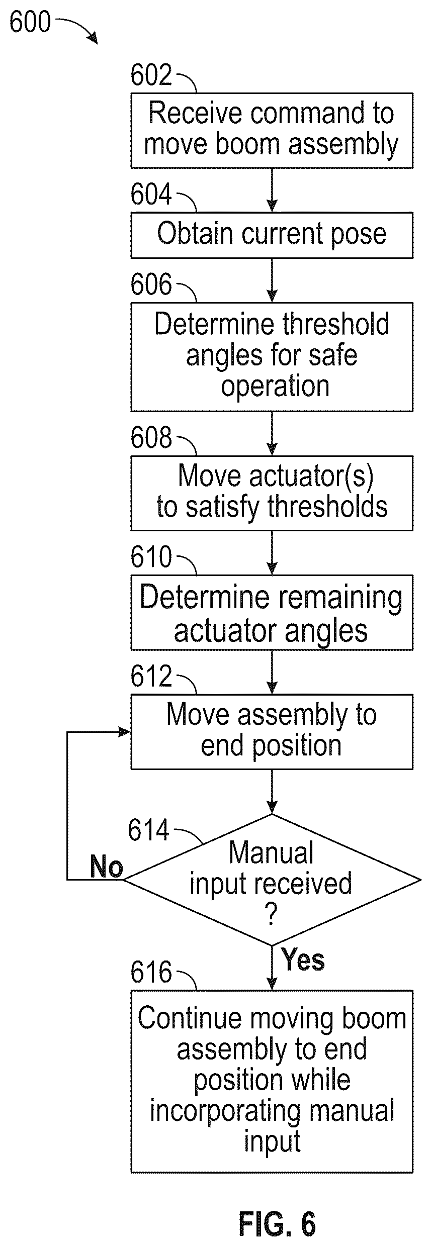 Patent US12360538 Figure 12 – Operations of articulating boom assemblies