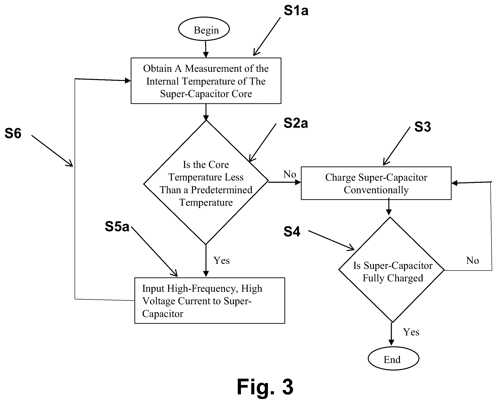 Patent US12360541 Figure 3 – Methods and apparatus for heating and self-heating of batteries at low temperatures