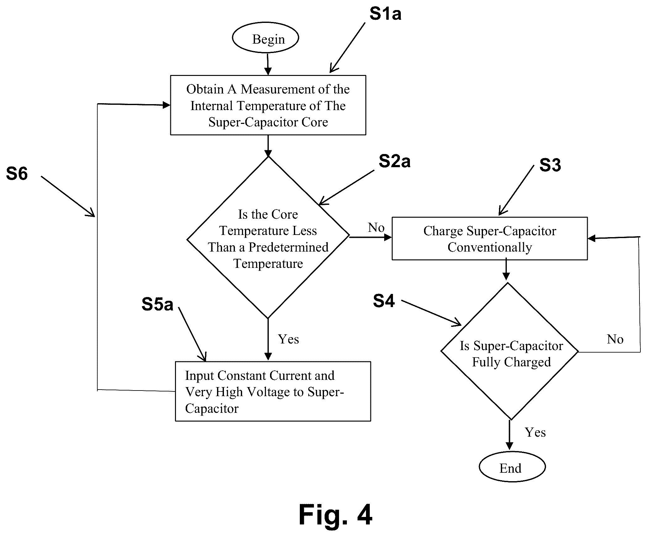Patent US12360541 Figure 4 – Methods and apparatus for heating and self-heating of batteries at low temperatures