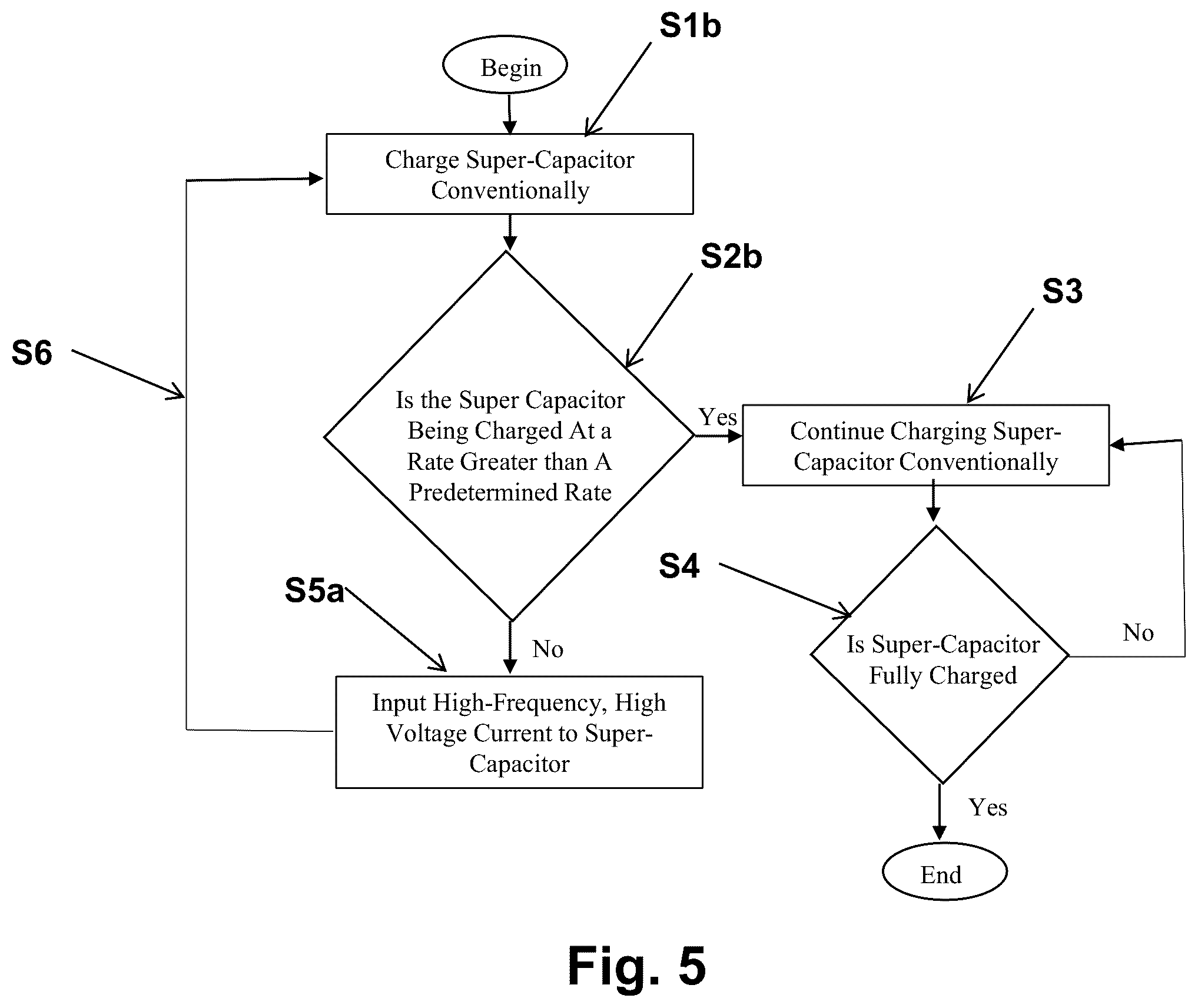 Patent US12360541 Figure 5 – Methods and apparatus for heating and self-heating of batteries at low temperatures