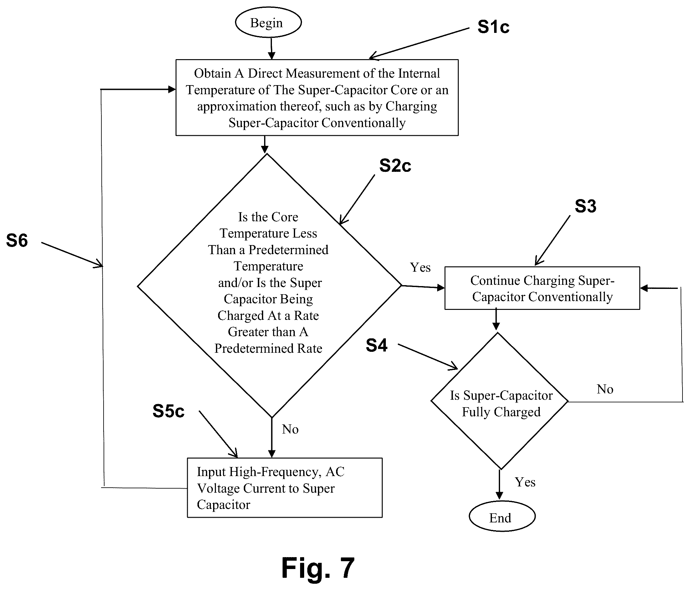 Patent US12360541 Figure 7 – Methods and apparatus for heating and self-heating of batteries at low temperatures