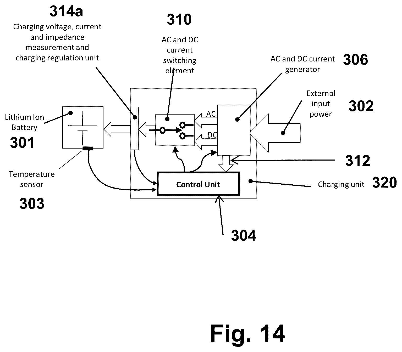 Patent US12360541 Figure 14 – Methods and apparatus for heating and self-heating of batteries at low temperatures