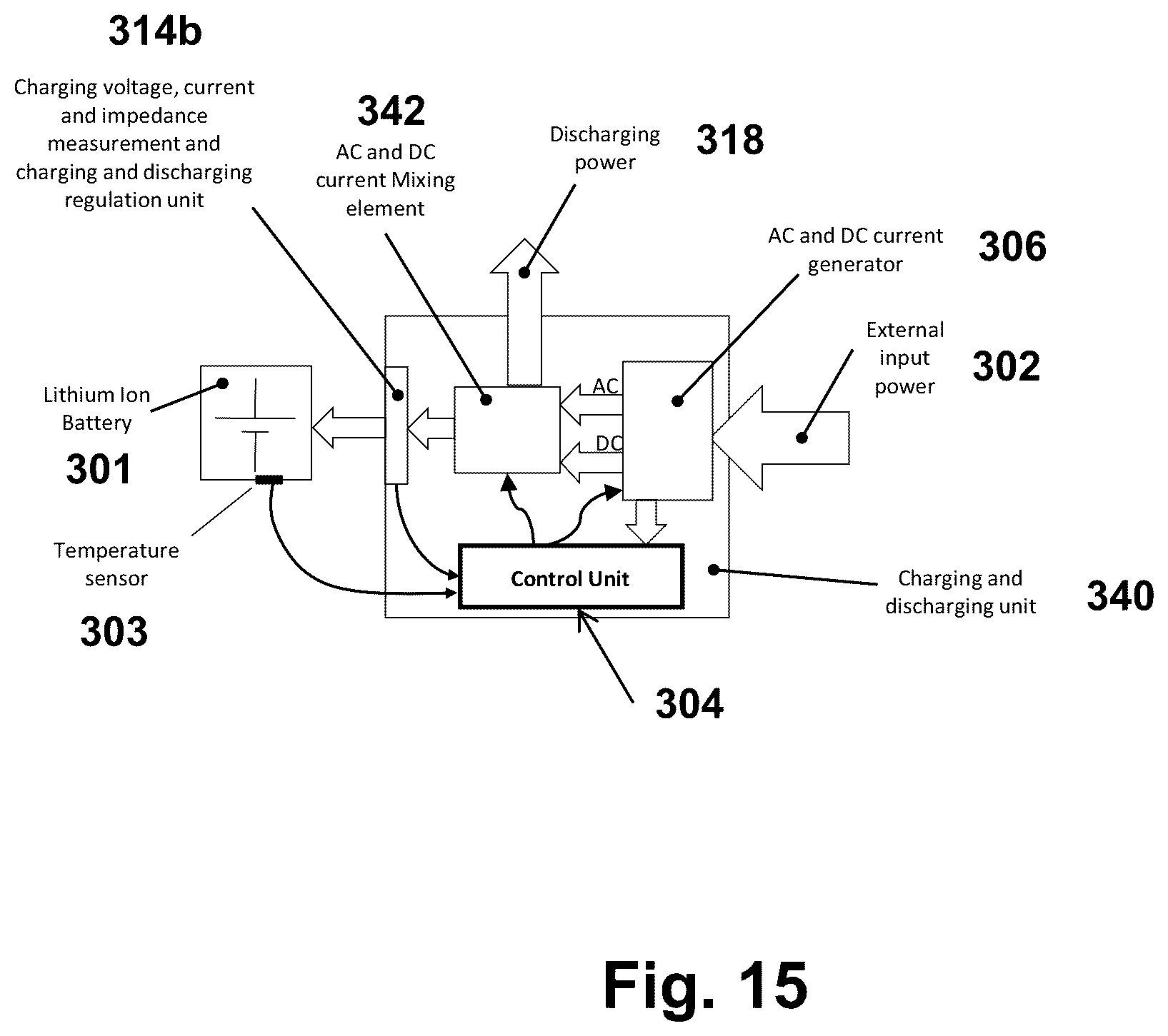 Patent US12360541 Figure 15 – Methods and apparatus for heating and self-heating of batteries at low temperatures