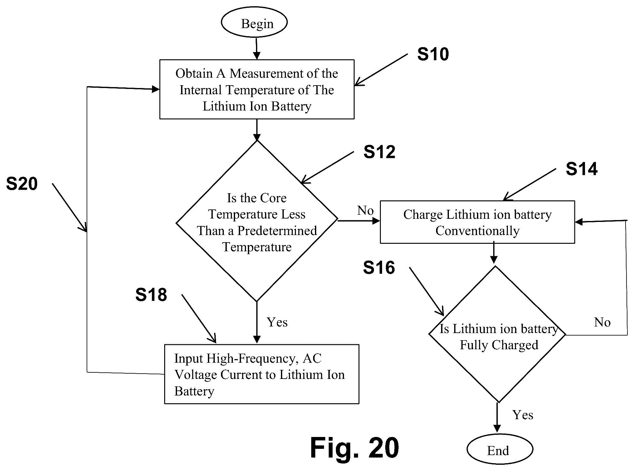 Patent US12360541 Figure 20 – Methods and apparatus for heating and self-heating of batteries at low temperatures