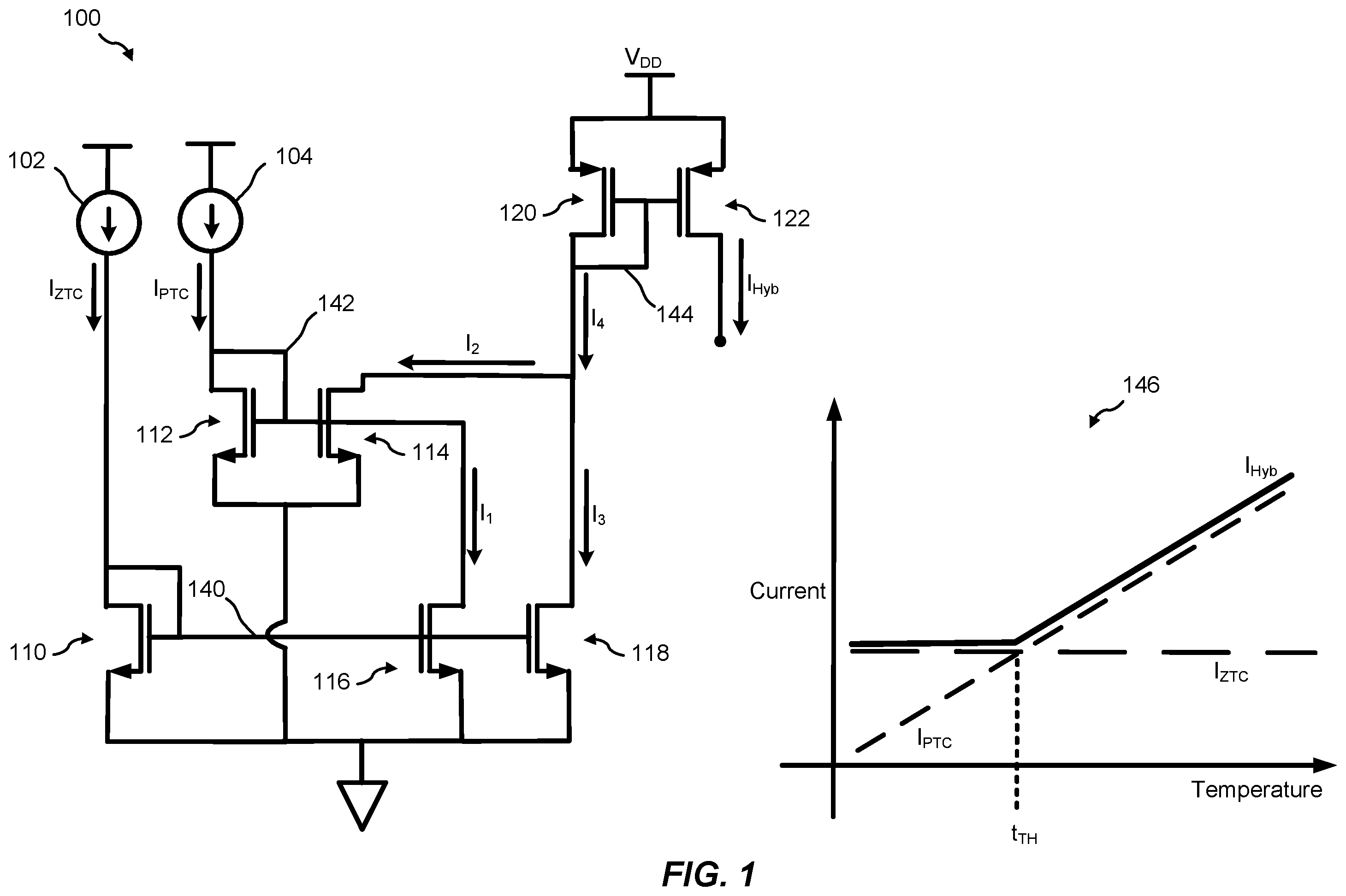 Patent US12360542 Figure 1 – Bias current with hybrid temperature profile