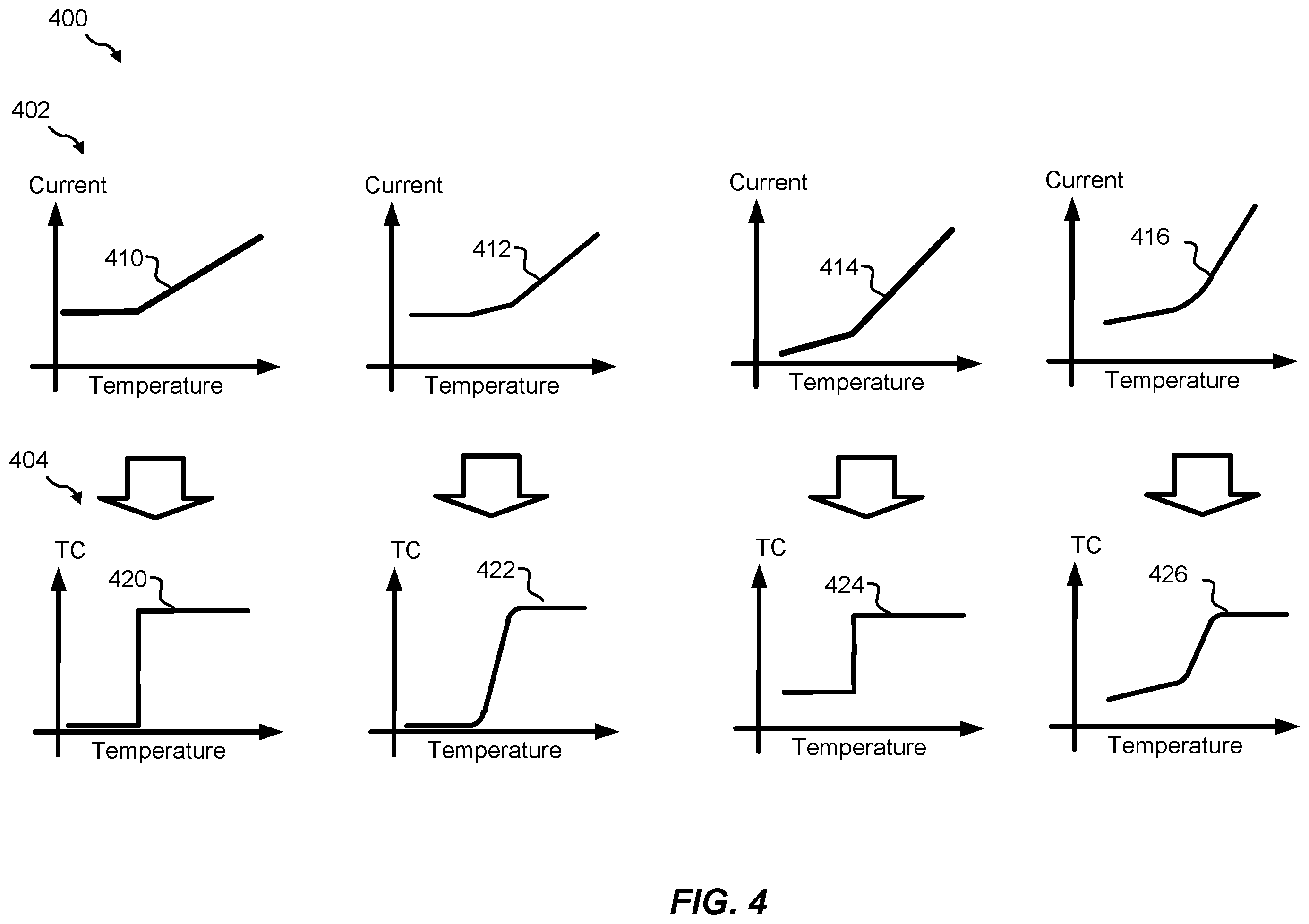 Patent US12360542 Figure 4 – Bias current with hybrid temperature profile