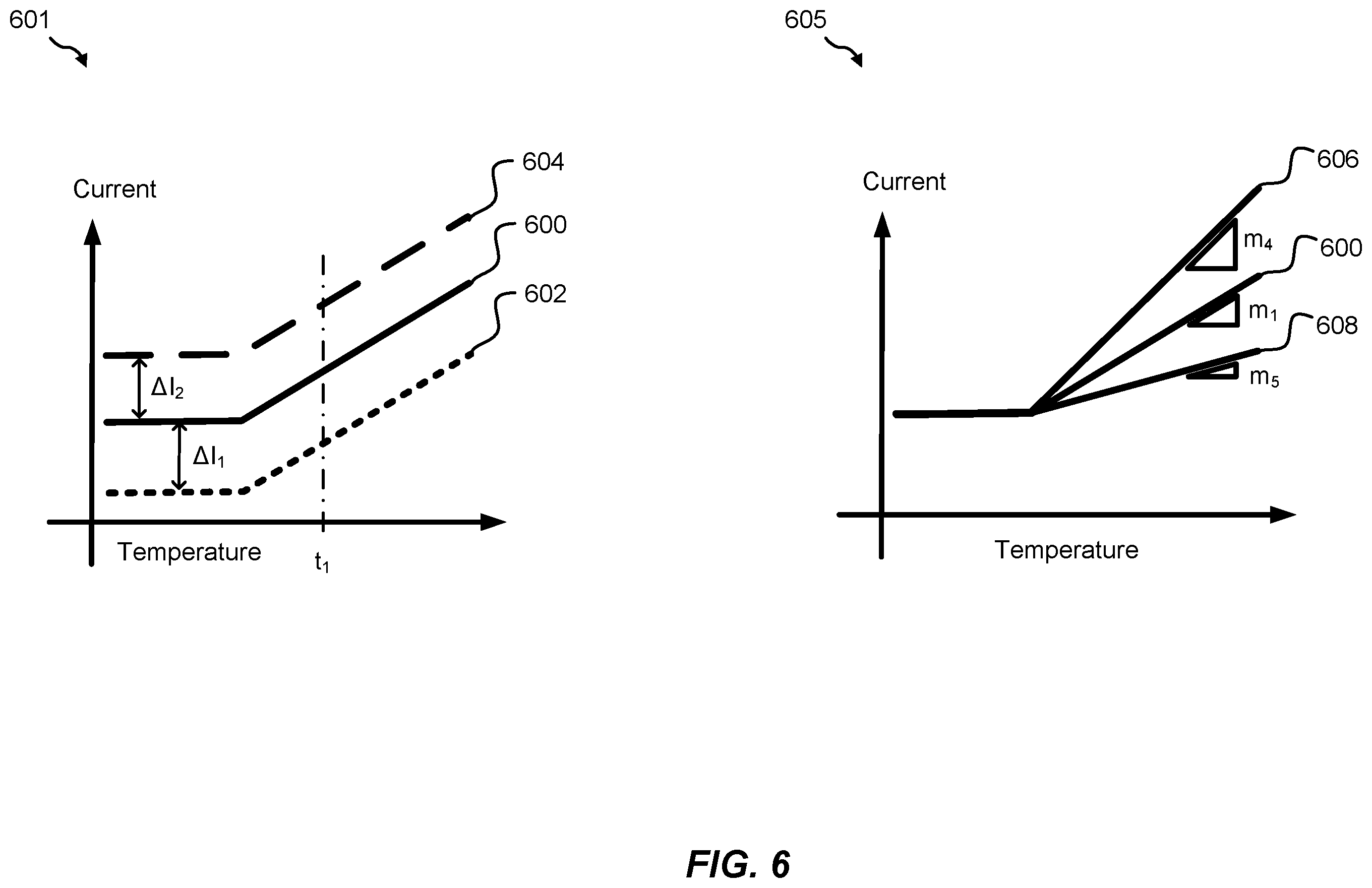 Patent US12360542 Figure 6 – Bias current with hybrid temperature profile