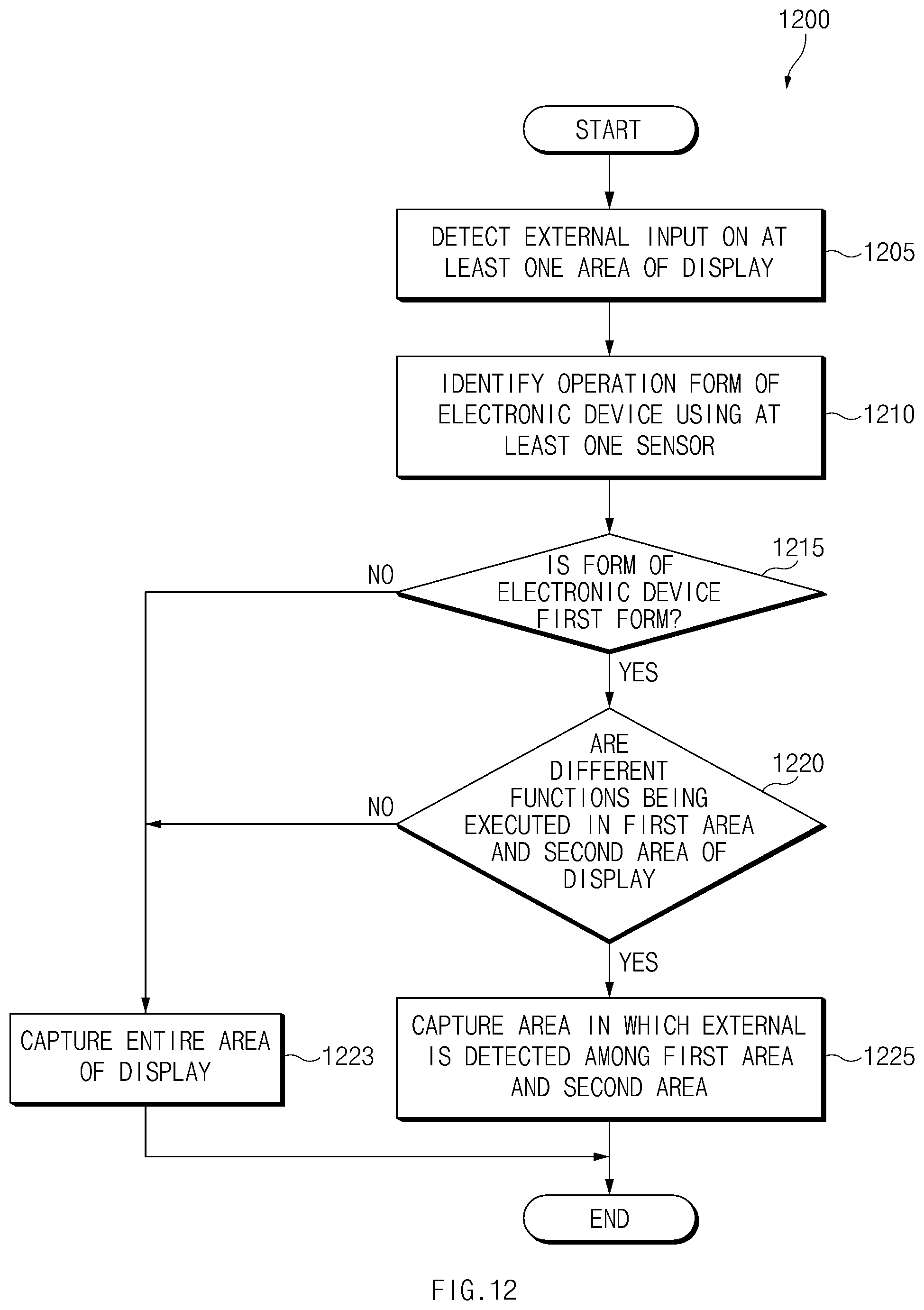 Patent US12360577 Figure 12 – Image capture method and electronic device therefor