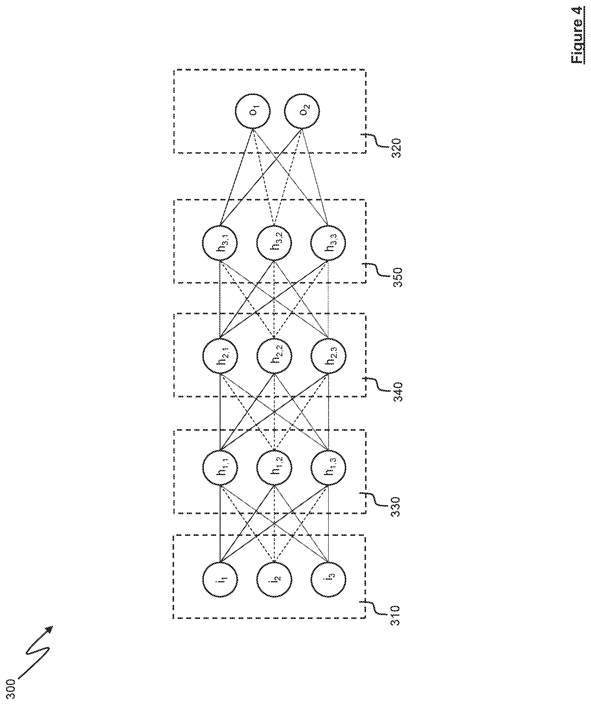 Patent US12360584 Figure 4 – Artificial neural network computing systems