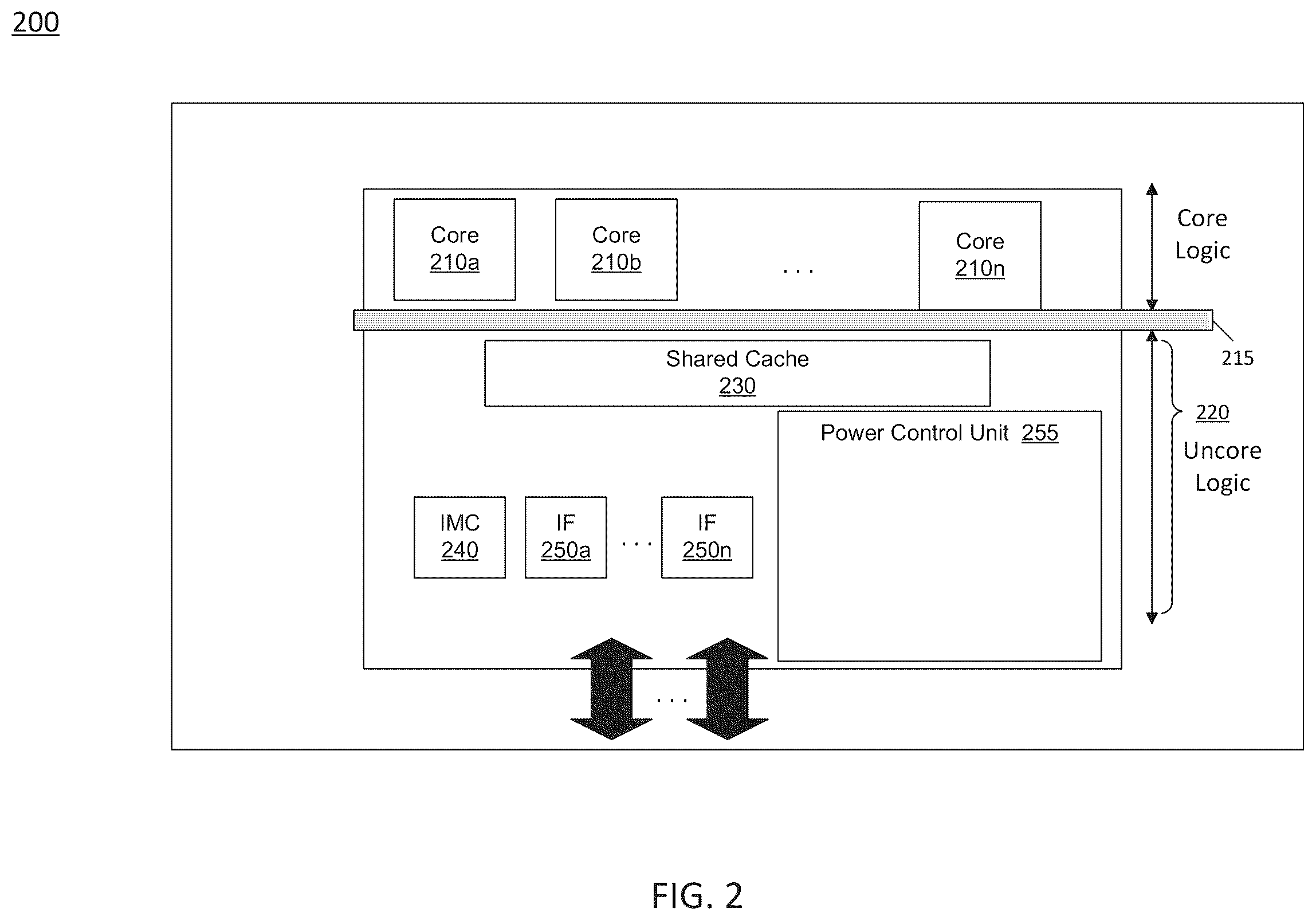 Patent US12360586 Figure 2 – Processor having accelerated user responsiveness in constrained environment