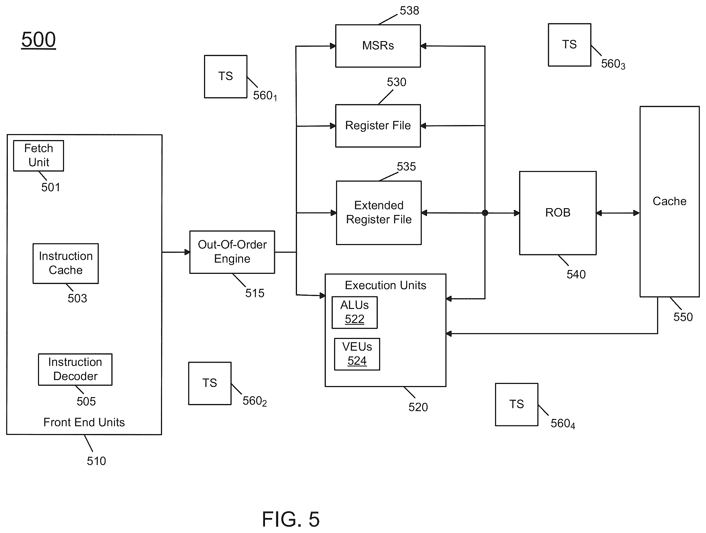Patent US12360586 Figure 5 – Processor having accelerated user responsiveness in constrained environment
