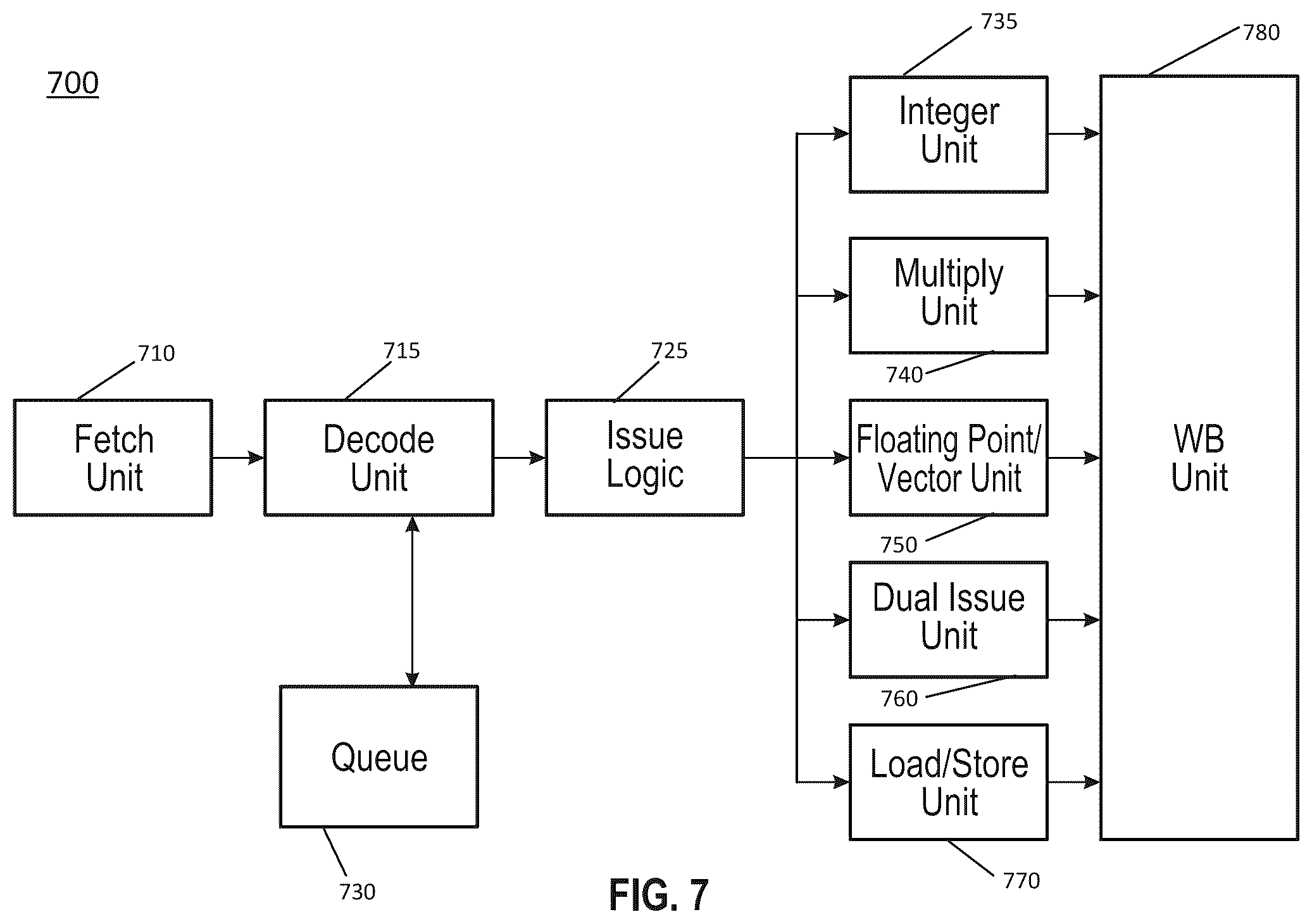 Patent US12360586 Figure 7 – Processor having accelerated user responsiveness in constrained environment
