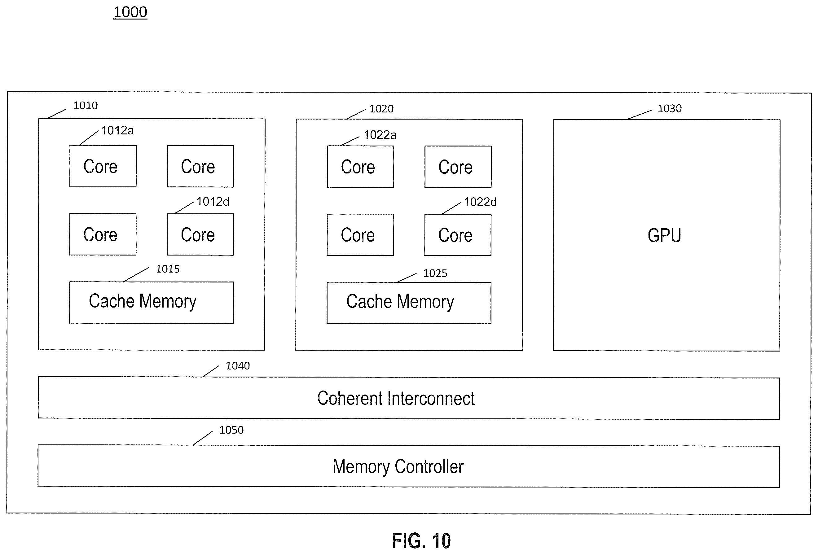 Patent US12360586 Figure 10 – Processor having accelerated user responsiveness in constrained environment