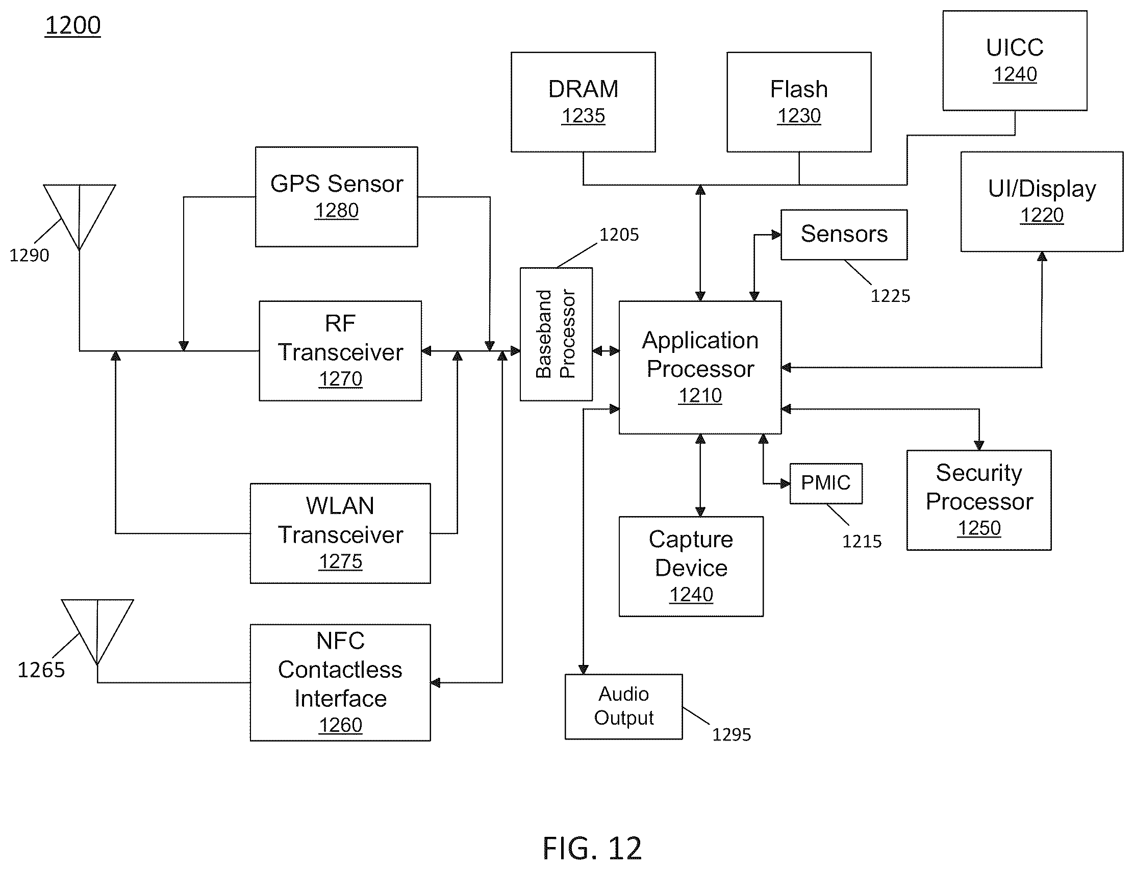 Patent US12360586 Figure 12 – Processor having accelerated user responsiveness in constrained environment
