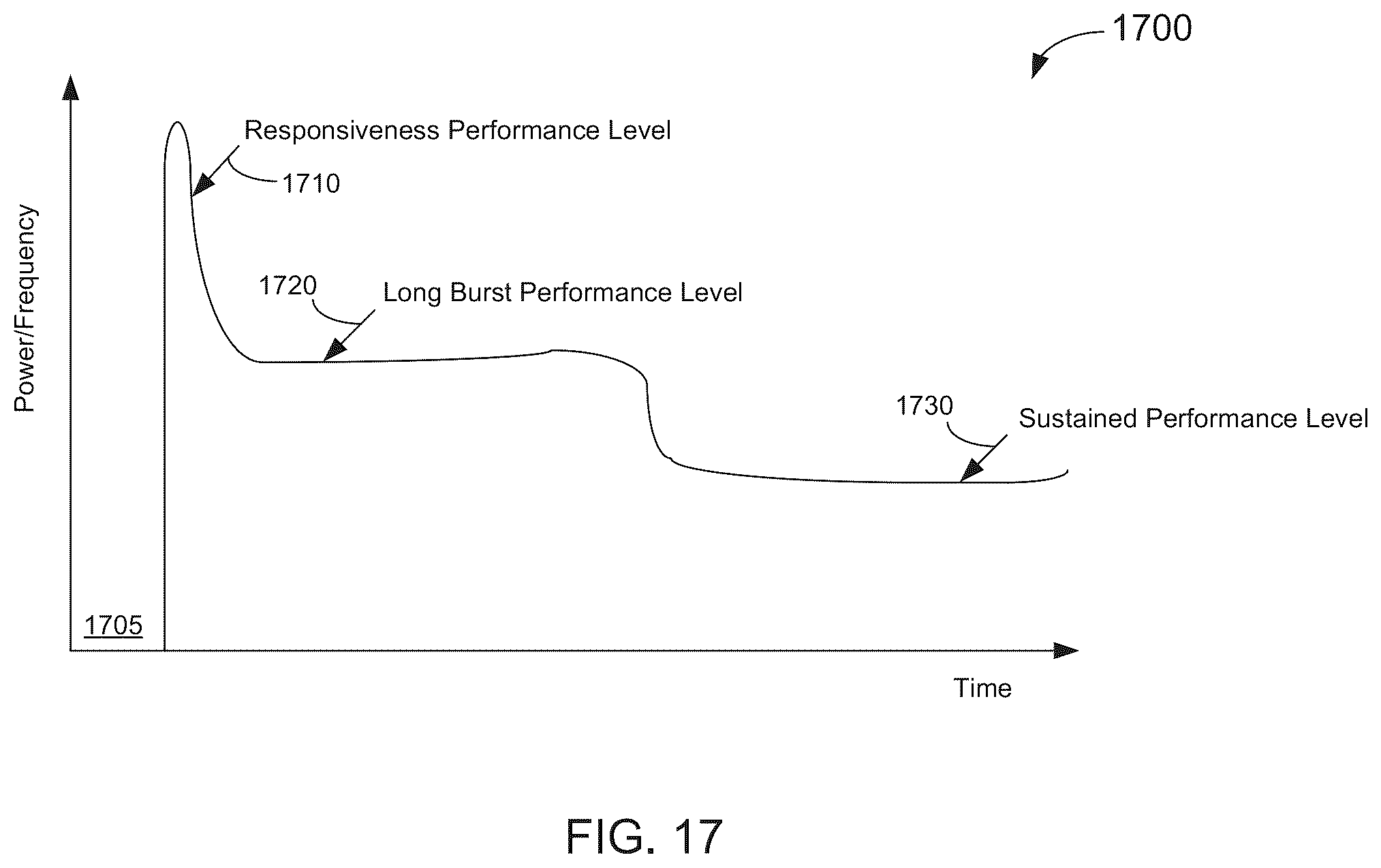 Patent US12360586 Figure 17 – Processor having accelerated user responsiveness in constrained environment