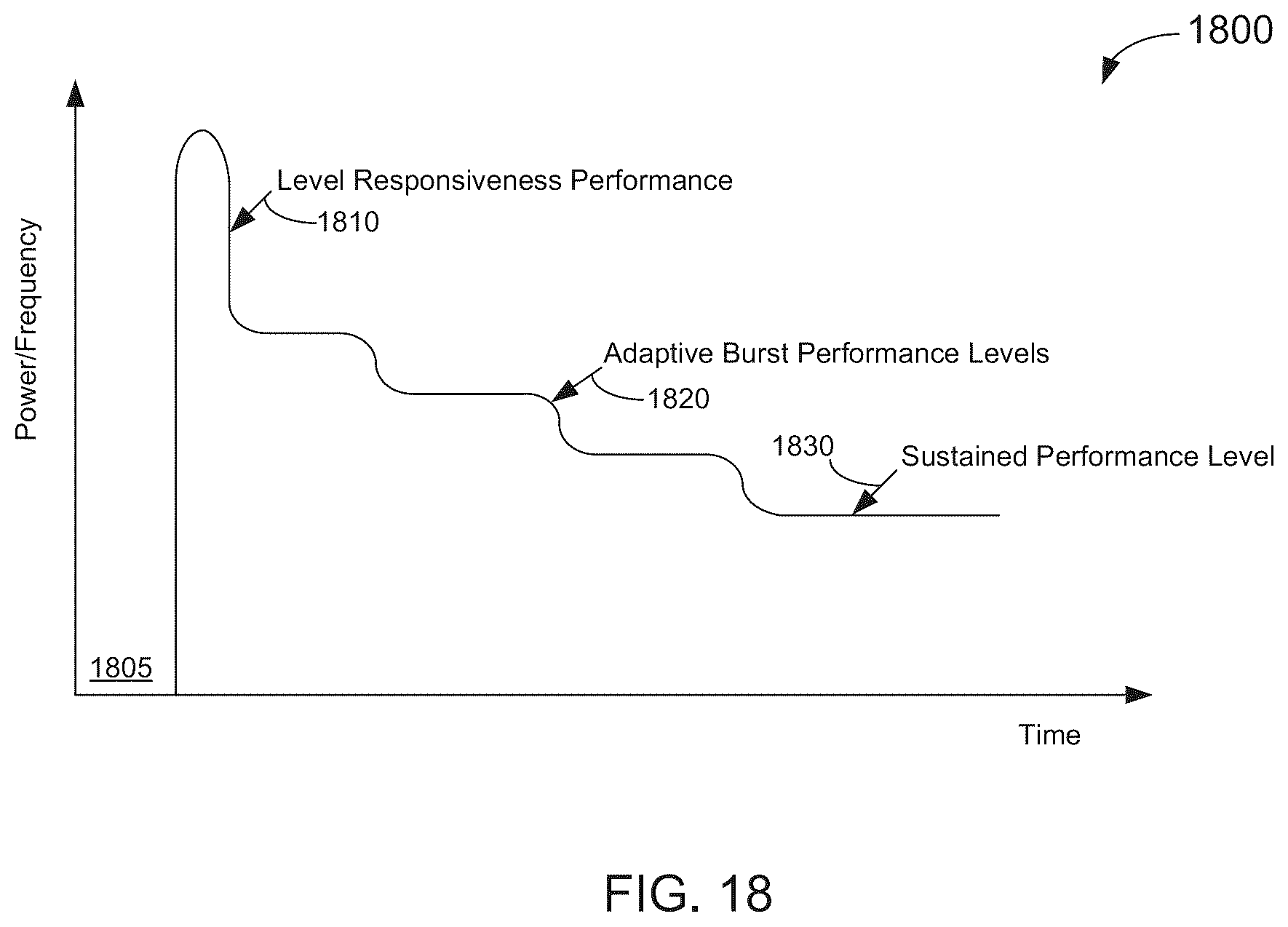 Patent US12360586 Figure 18 – Processor having accelerated user responsiveness in constrained environment