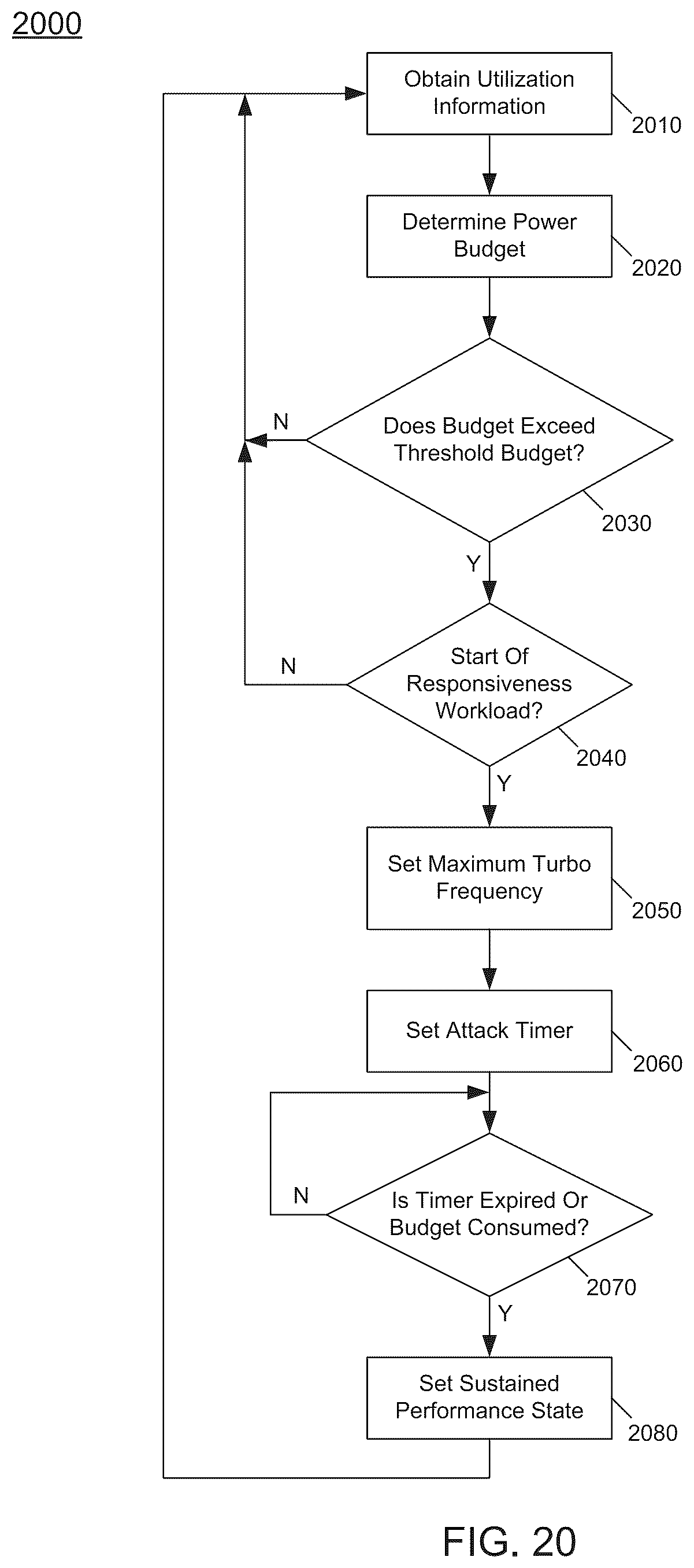 Patent US12360586 Figure 20 – Processor having accelerated user responsiveness in constrained environment