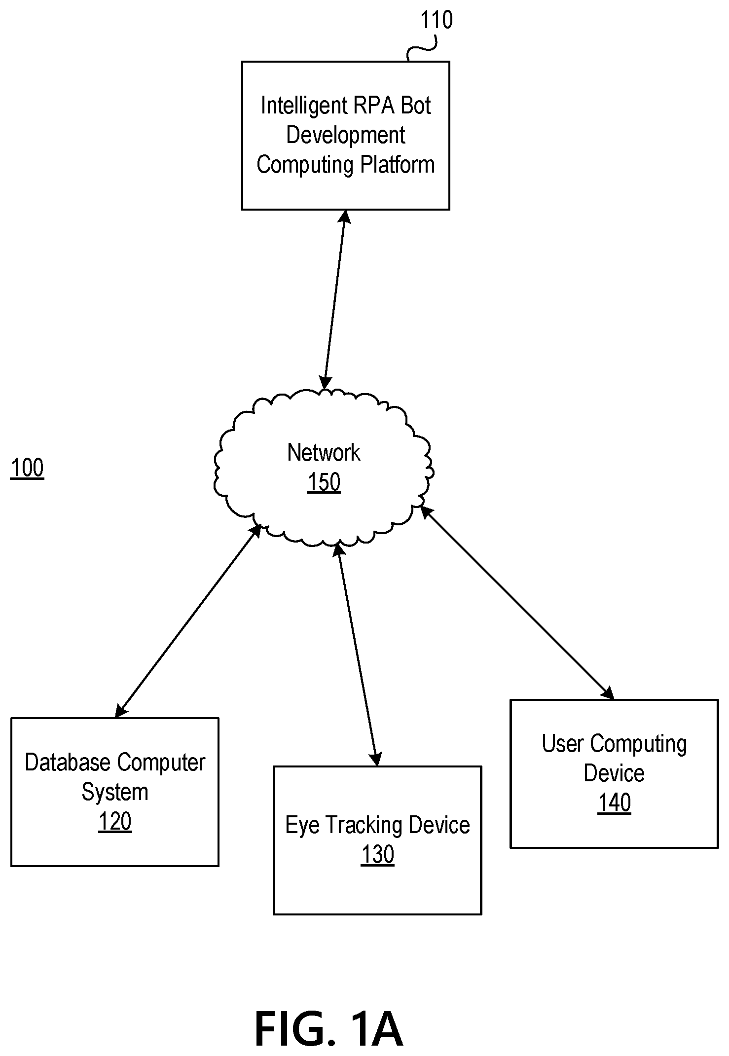 Patent US12360591 Figure 1 – Intelligent robotic process automation bot development using convolutional neural networks