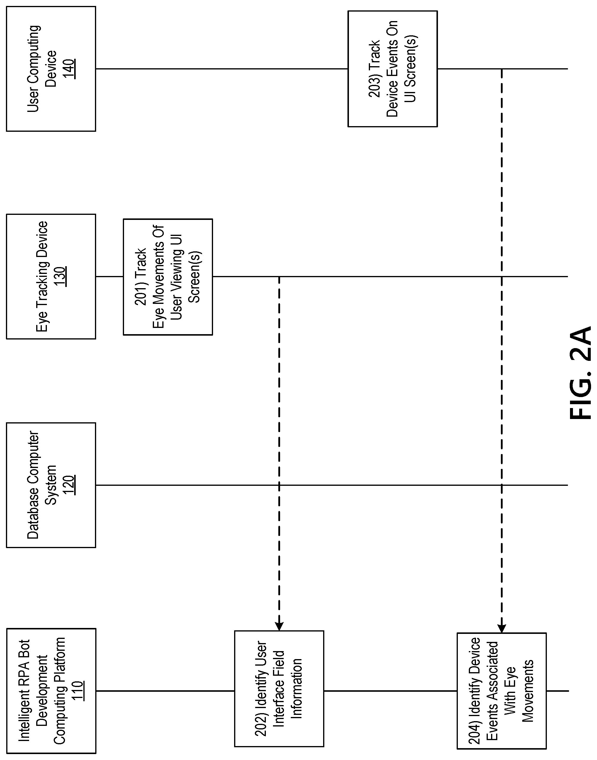Patent US12360591 Figure 3 – Intelligent robotic process automation bot development using convolutional neural networks