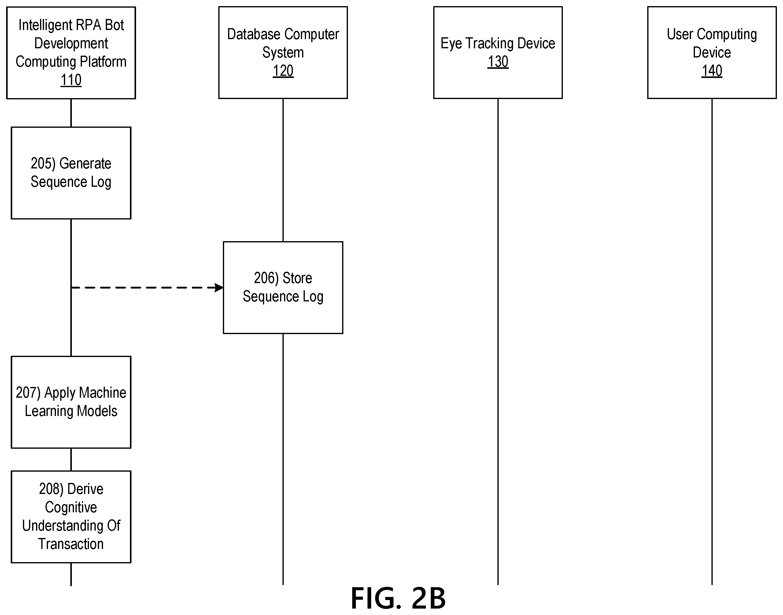Patent US12360591 Figure 4 – Intelligent robotic process automation bot development using convolutional neural networks