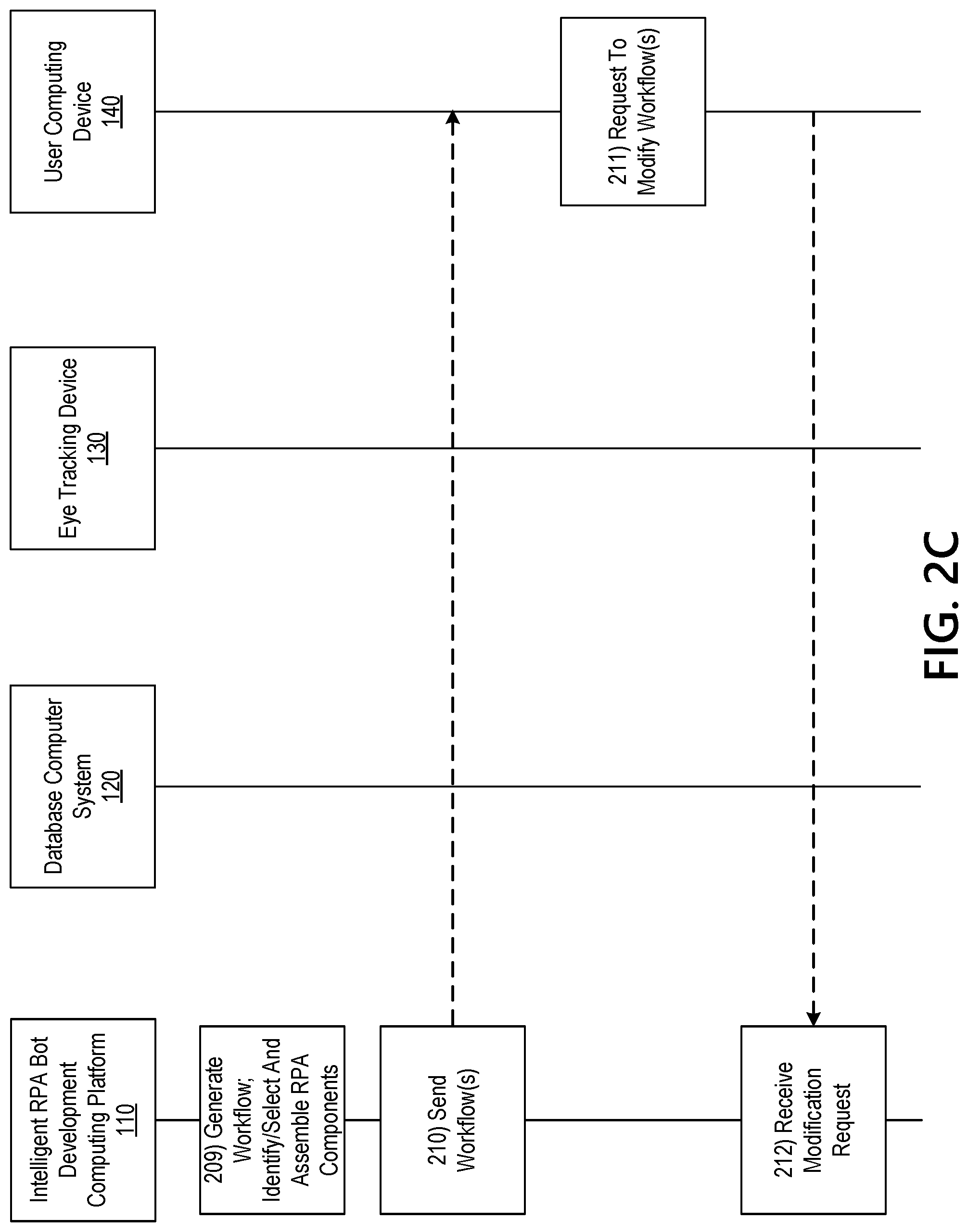 Patent US12360591 Figure 5 – Intelligent robotic process automation bot development using convolutional neural networks