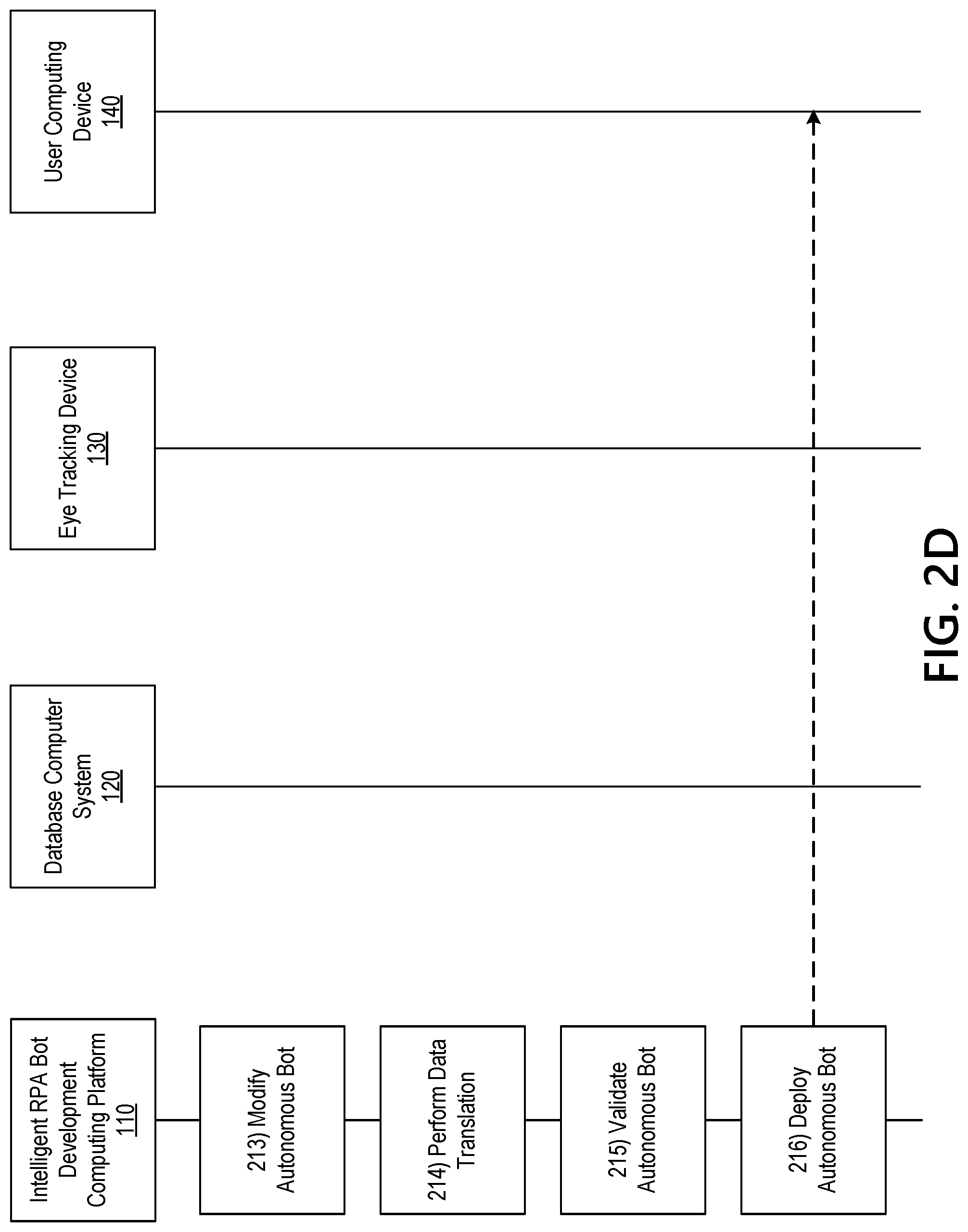 Patent US12360591 Figure 6 – Intelligent robotic process automation bot development using convolutional neural networks