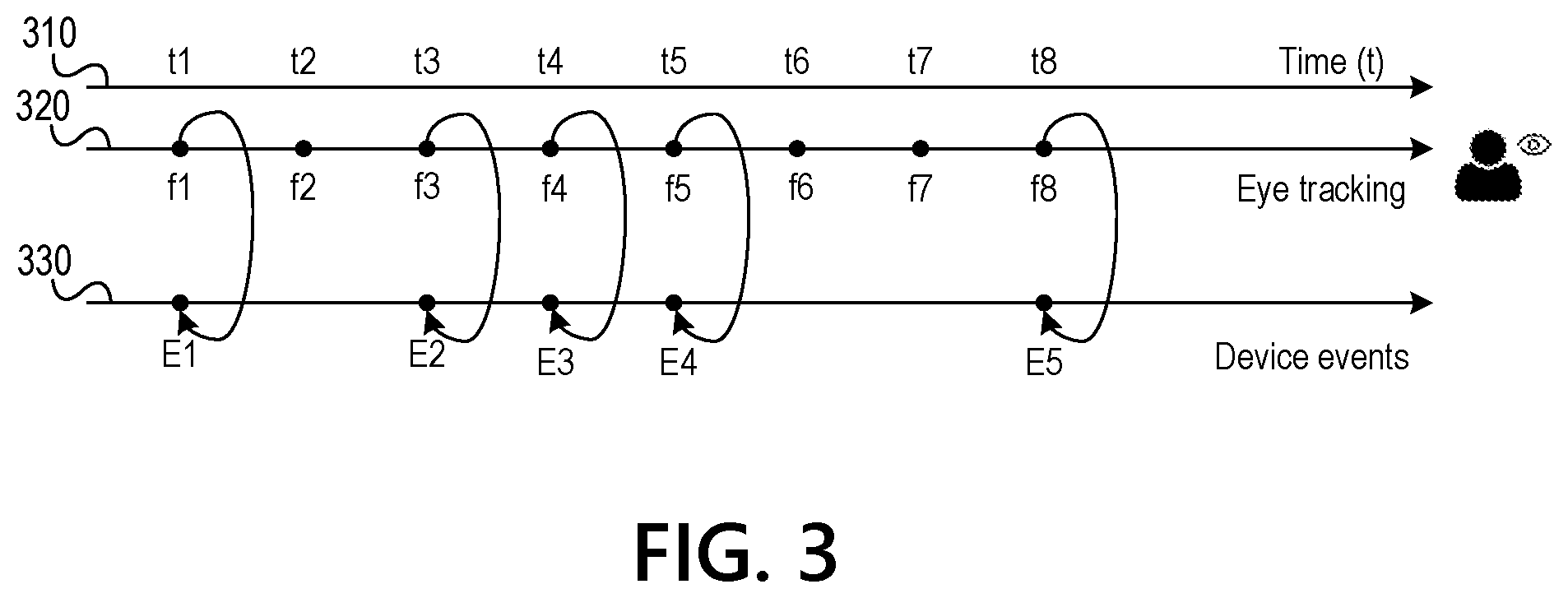 Patent US12360591 Figure 7 – Intelligent robotic process automation bot development using convolutional neural networks