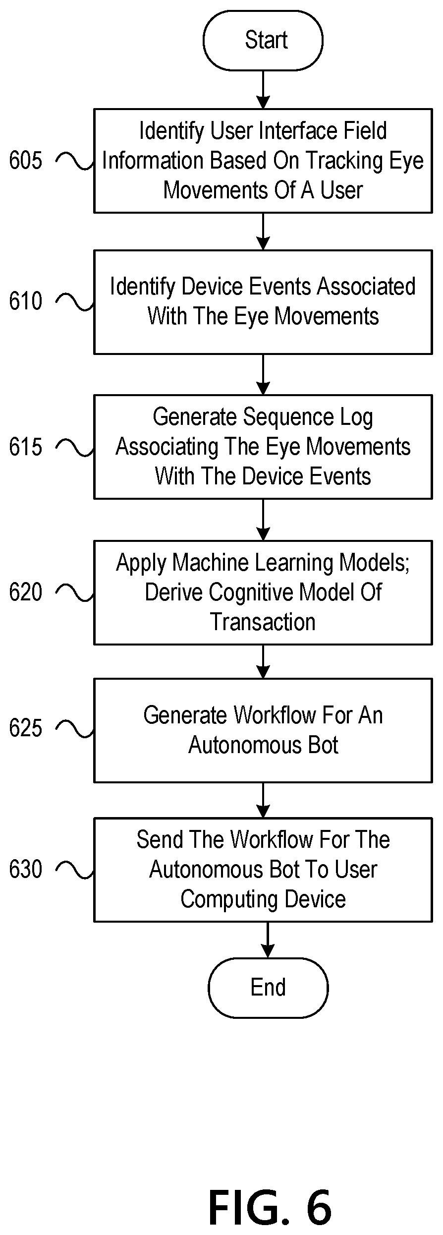 Patent US12360591 Figure 10 – Intelligent robotic process automation bot development using convolutional neural networks