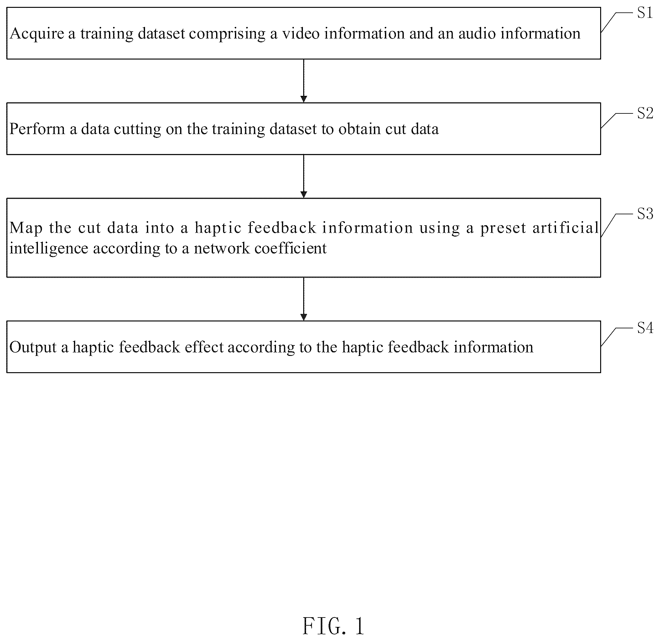 Patent US12360599 Figure 1 – Method and system for generating haptic feedback effect, and related device