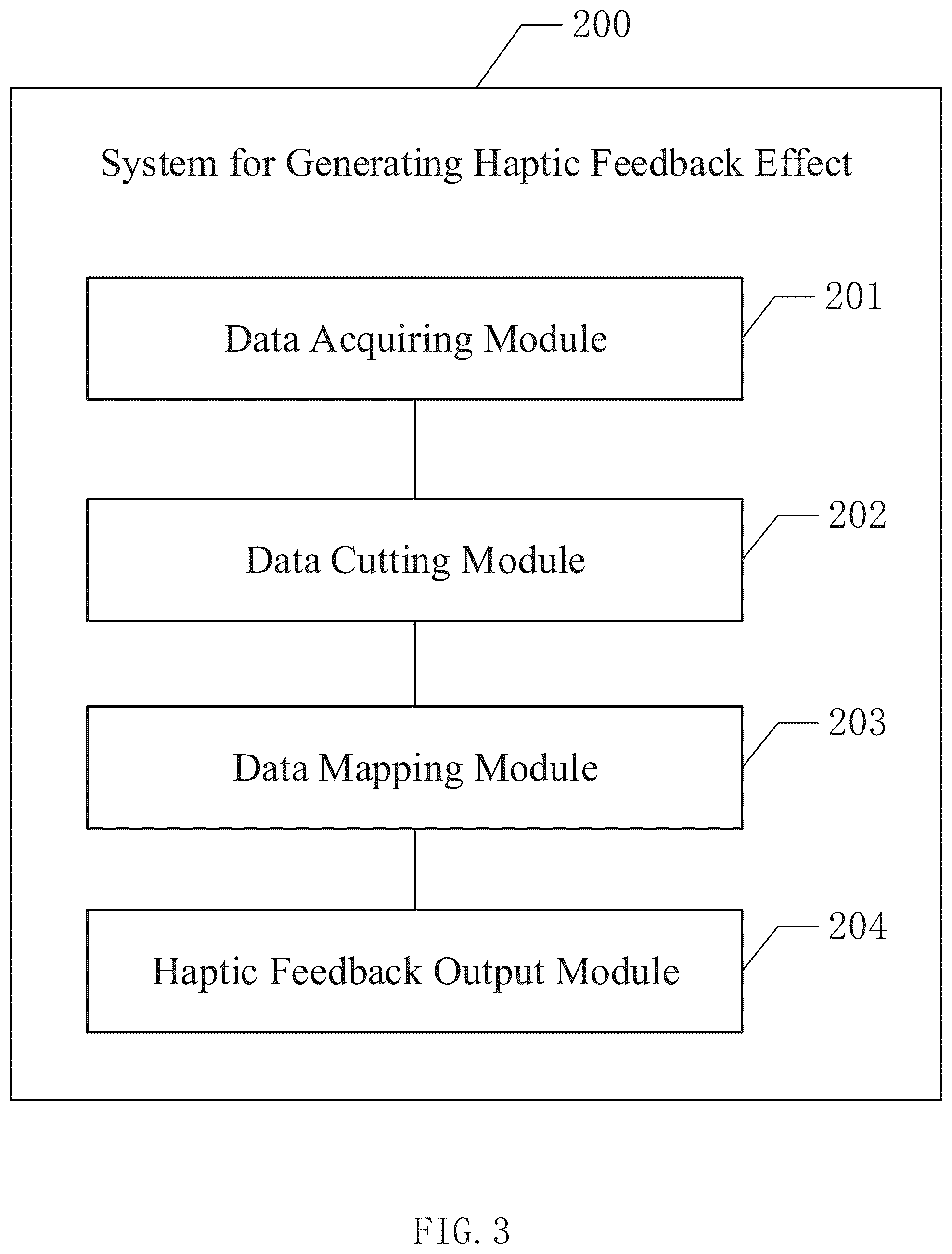 Patent US12360599 Figure 3 – Method and system for generating haptic feedback effect, and related device