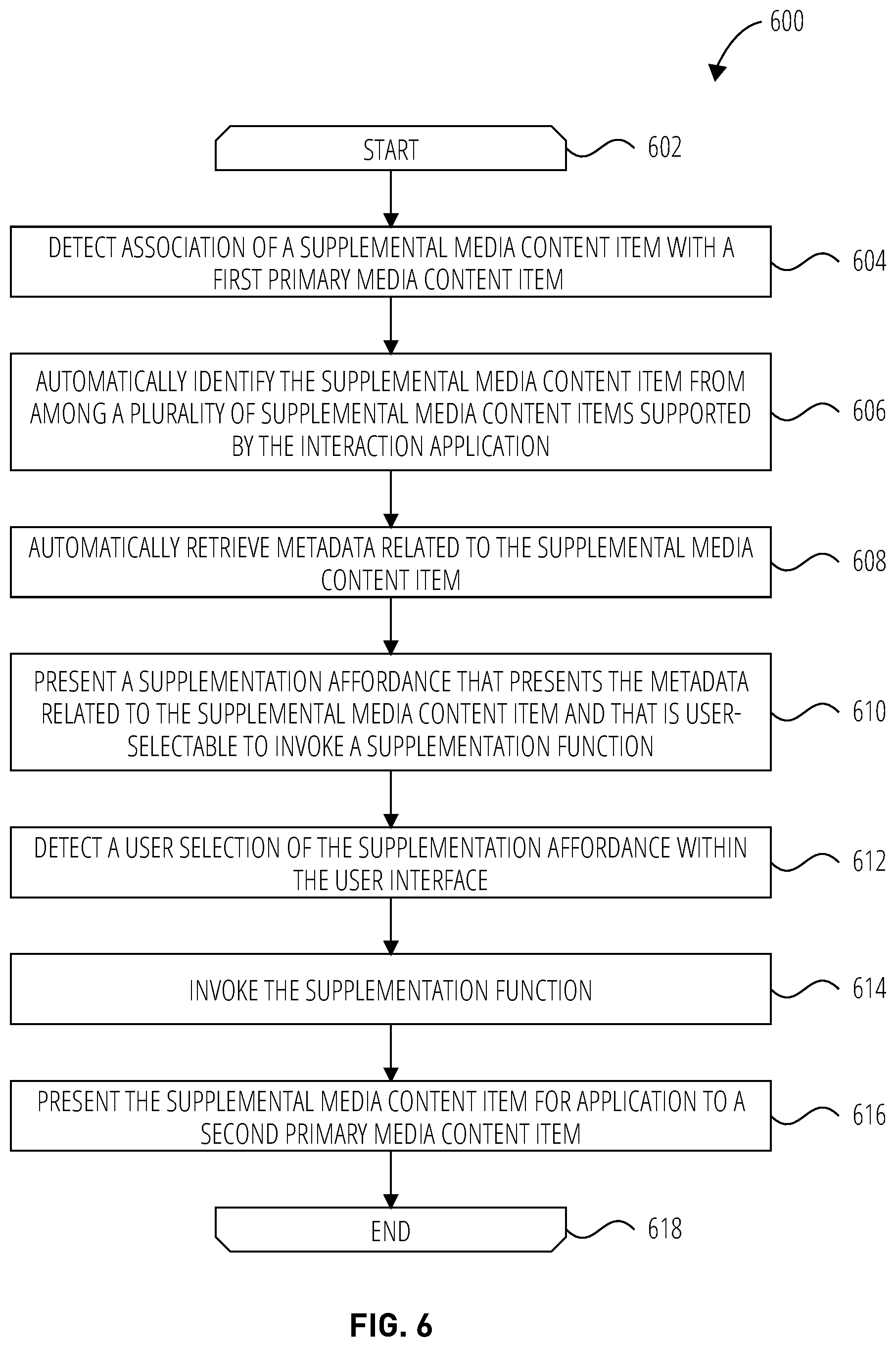 Patent US12360649 Figure 6 – Context cards for media supplementation