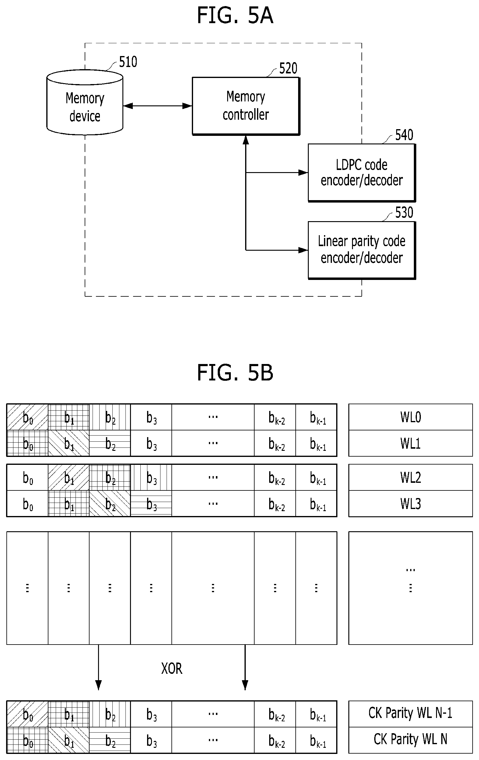 Patent US12360681 Figure 5 – Data recovery with enhanced super chip-kill recovery and method of operating such memory system