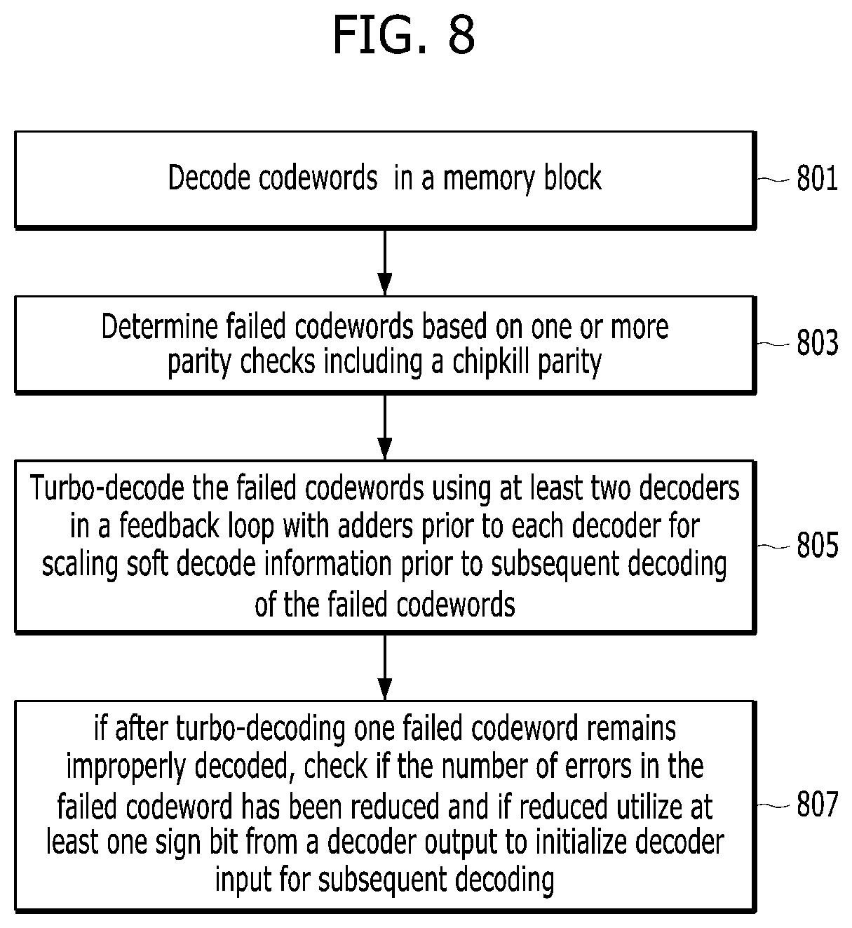 Patent US12360681 Figure 7 – Data recovery with enhanced super chip-kill recovery and method of operating such memory system