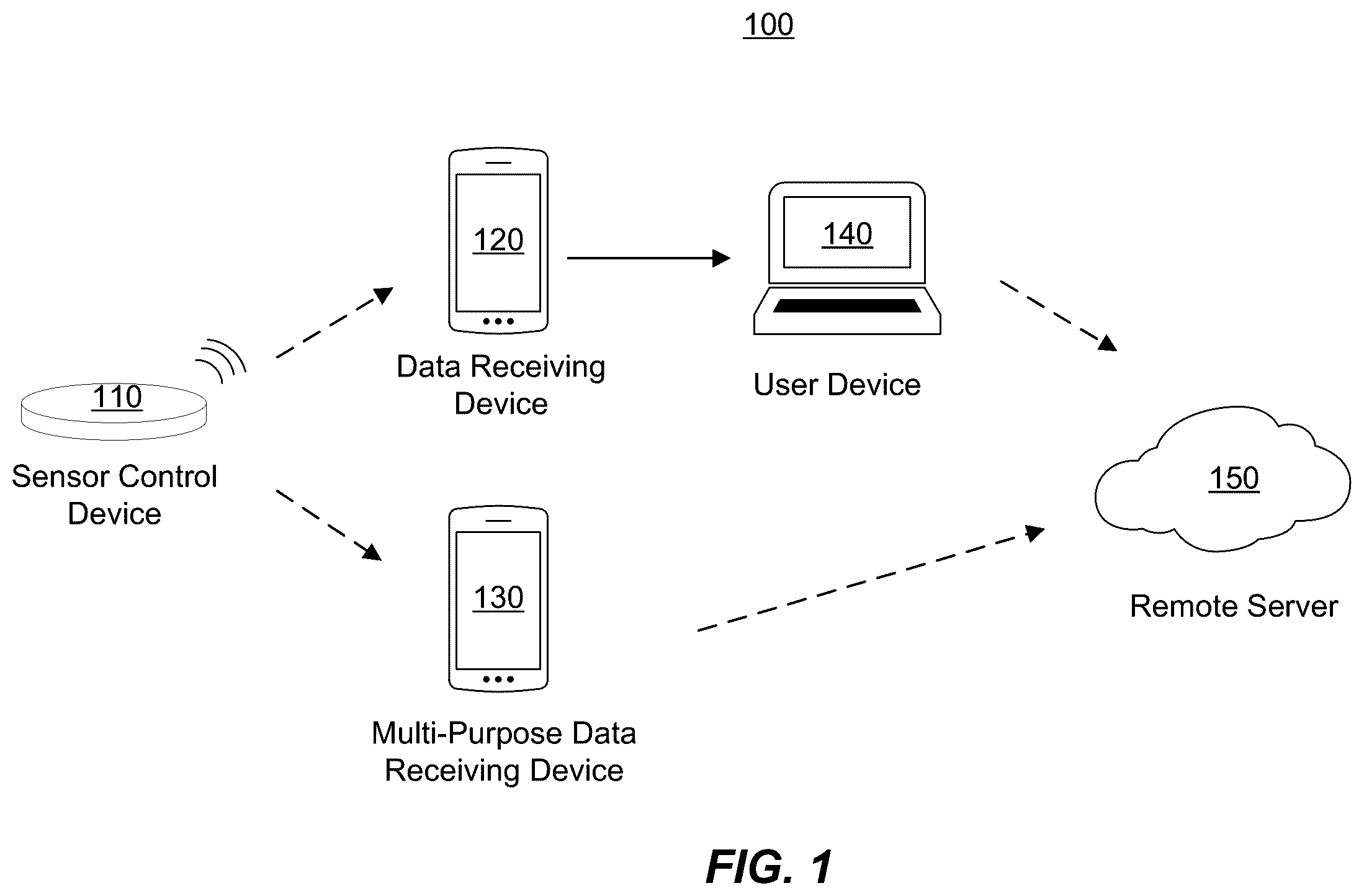 Patent US12360683 Figure 1 – Over-the-air programming of sensing devices