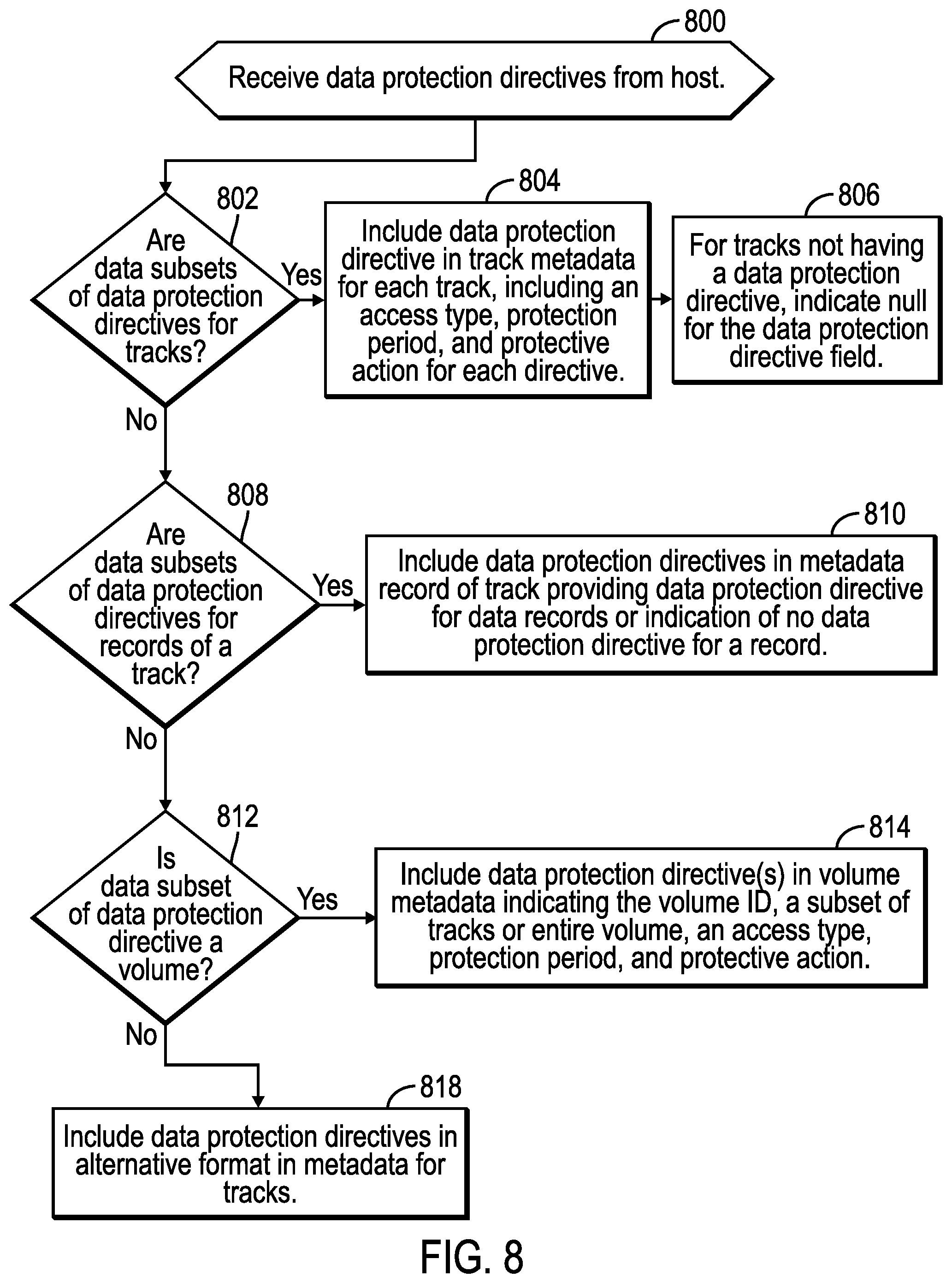 Patent US12360685 Figure 4 – Generating data protection directives to provide to a storage controller to control access to data in cache