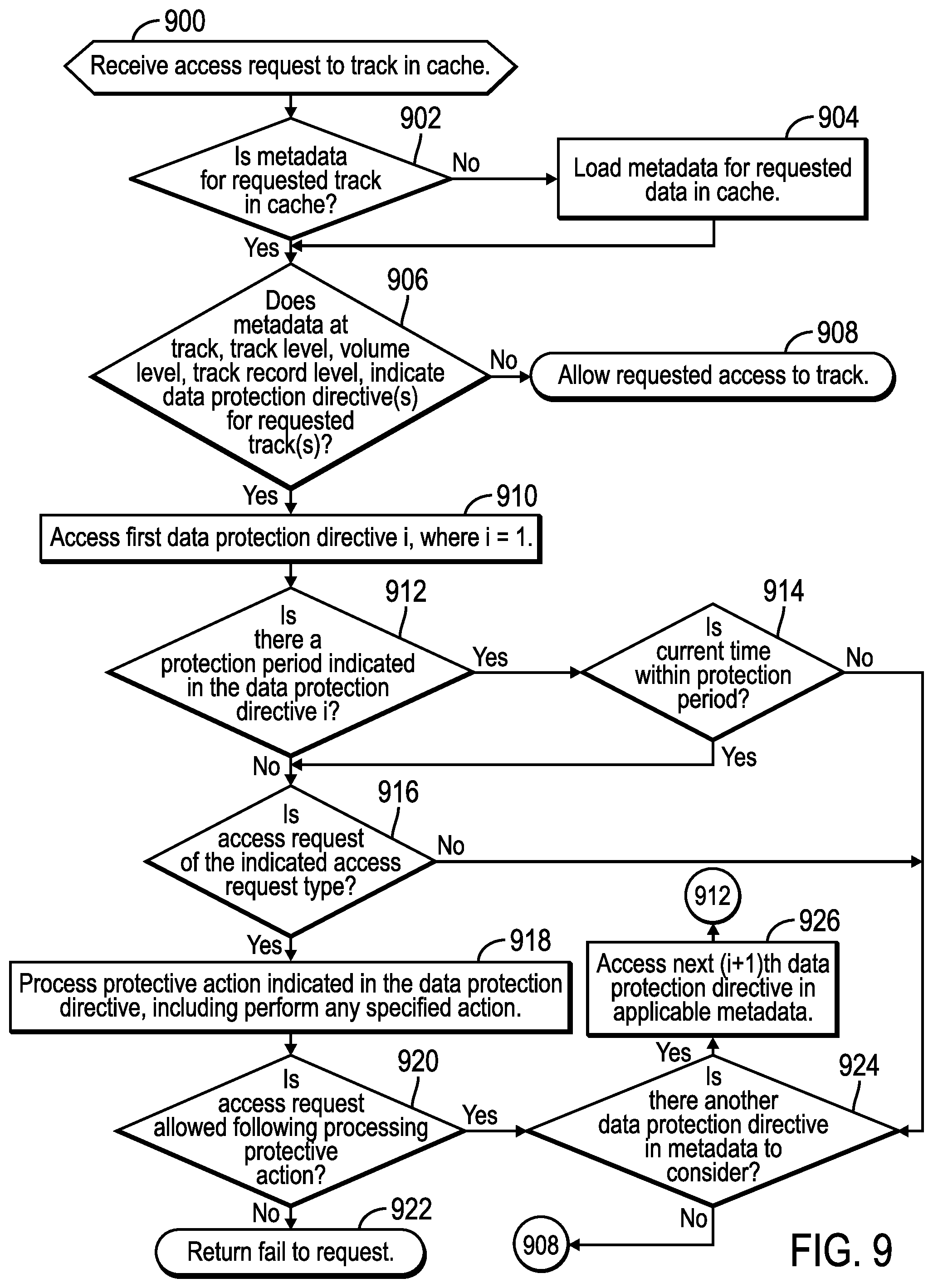 Patent US12360685 Figure 5 – Generating data protection directives to provide to a storage controller to control access to data in cache