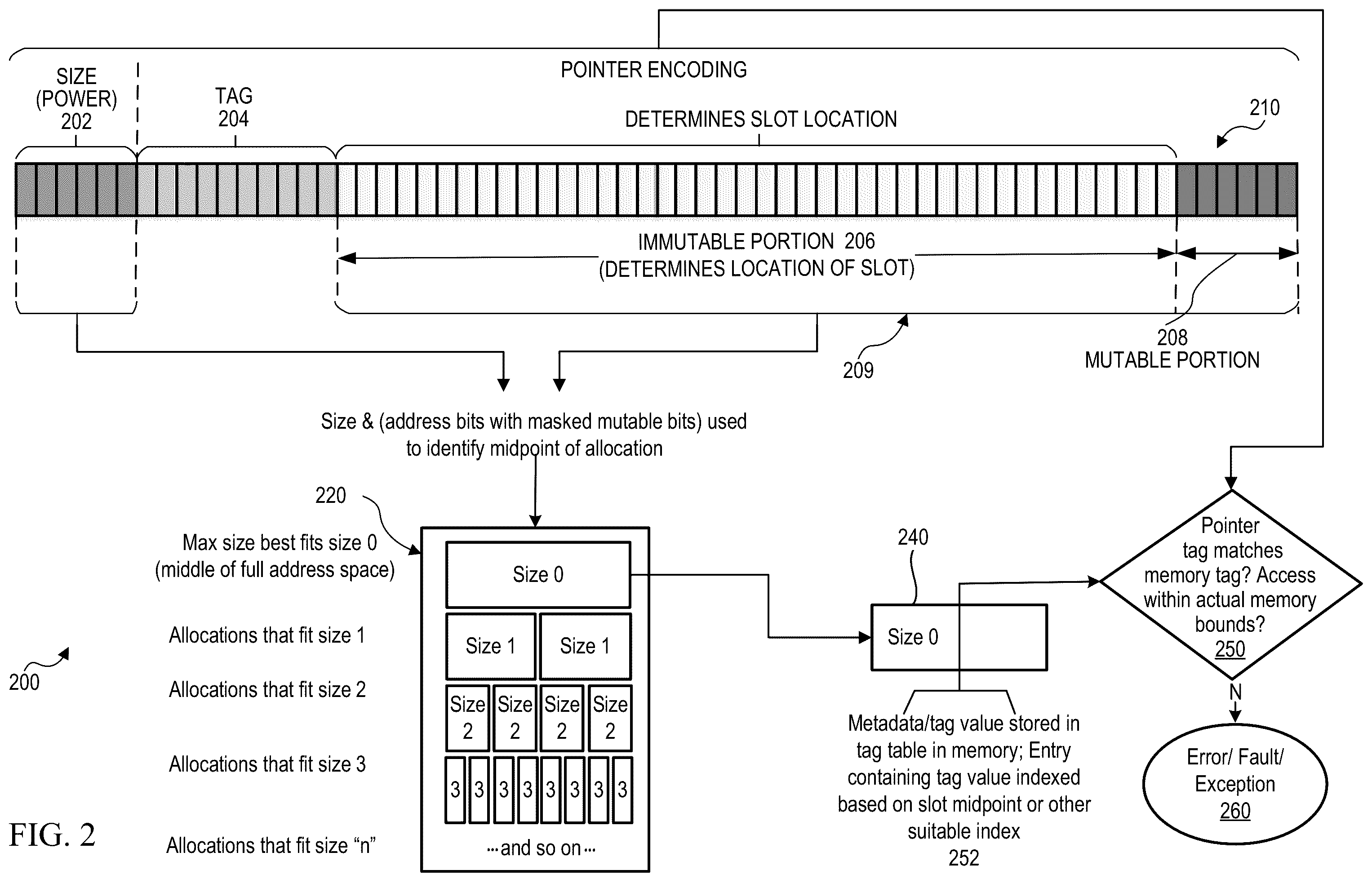 Patent US12360689 Figure 2 – Efficient caching and queueing for per-allocation non-redundant metadata