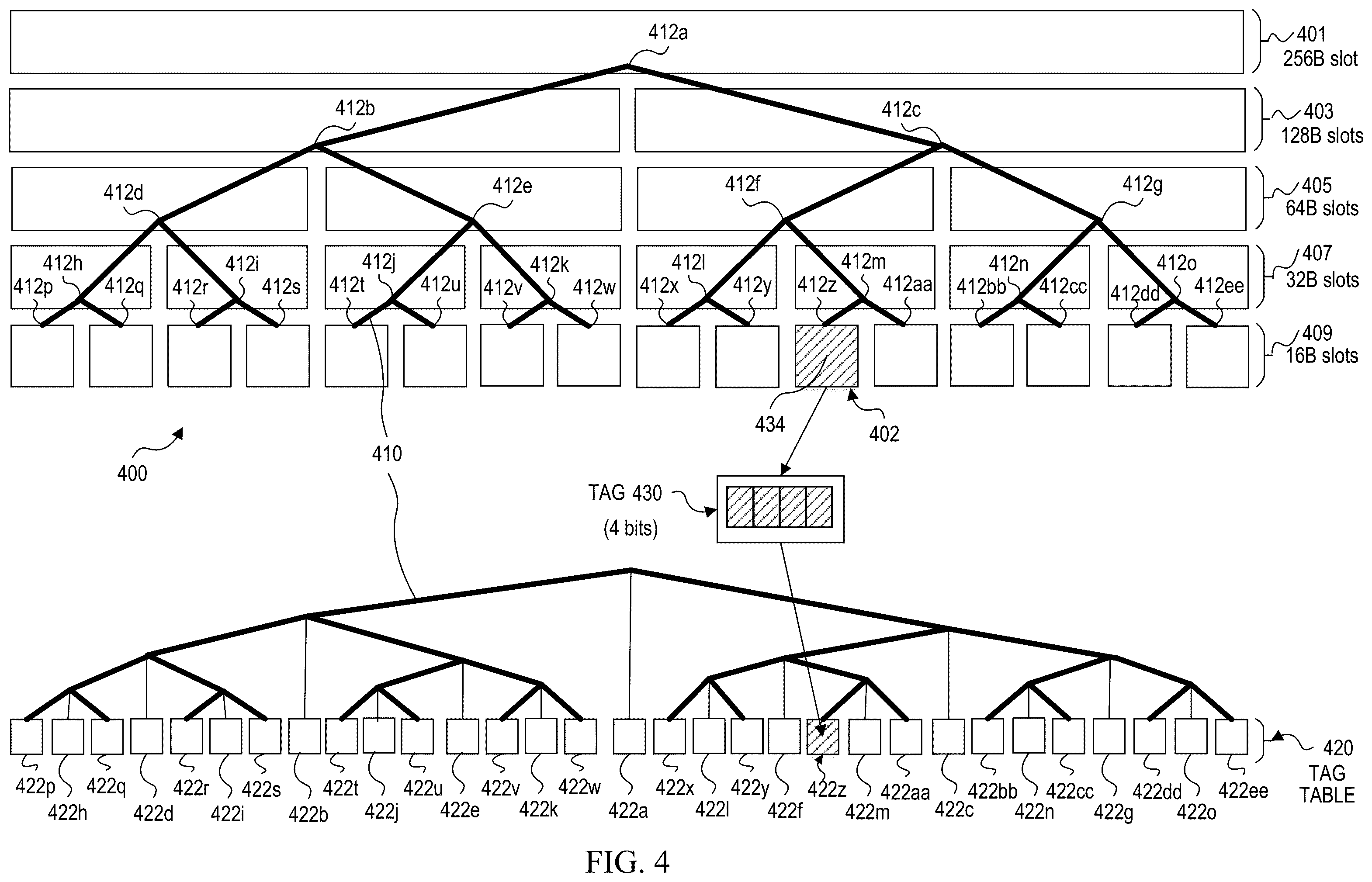 Patent US12360689 Figure 4 – Efficient caching and queueing for per-allocation non-redundant metadata