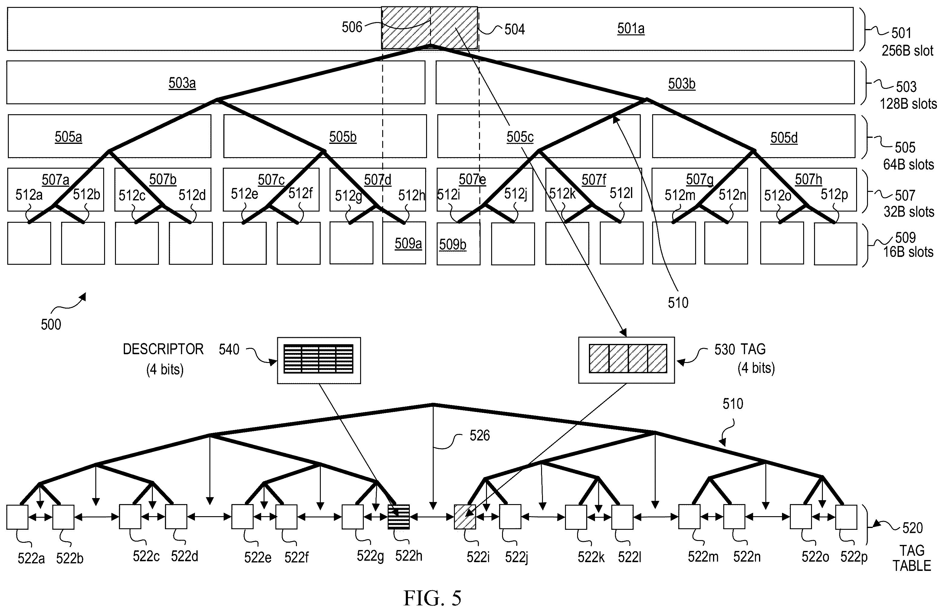 Patent US12360689 Figure 5 – Efficient caching and queueing for per-allocation non-redundant metadata