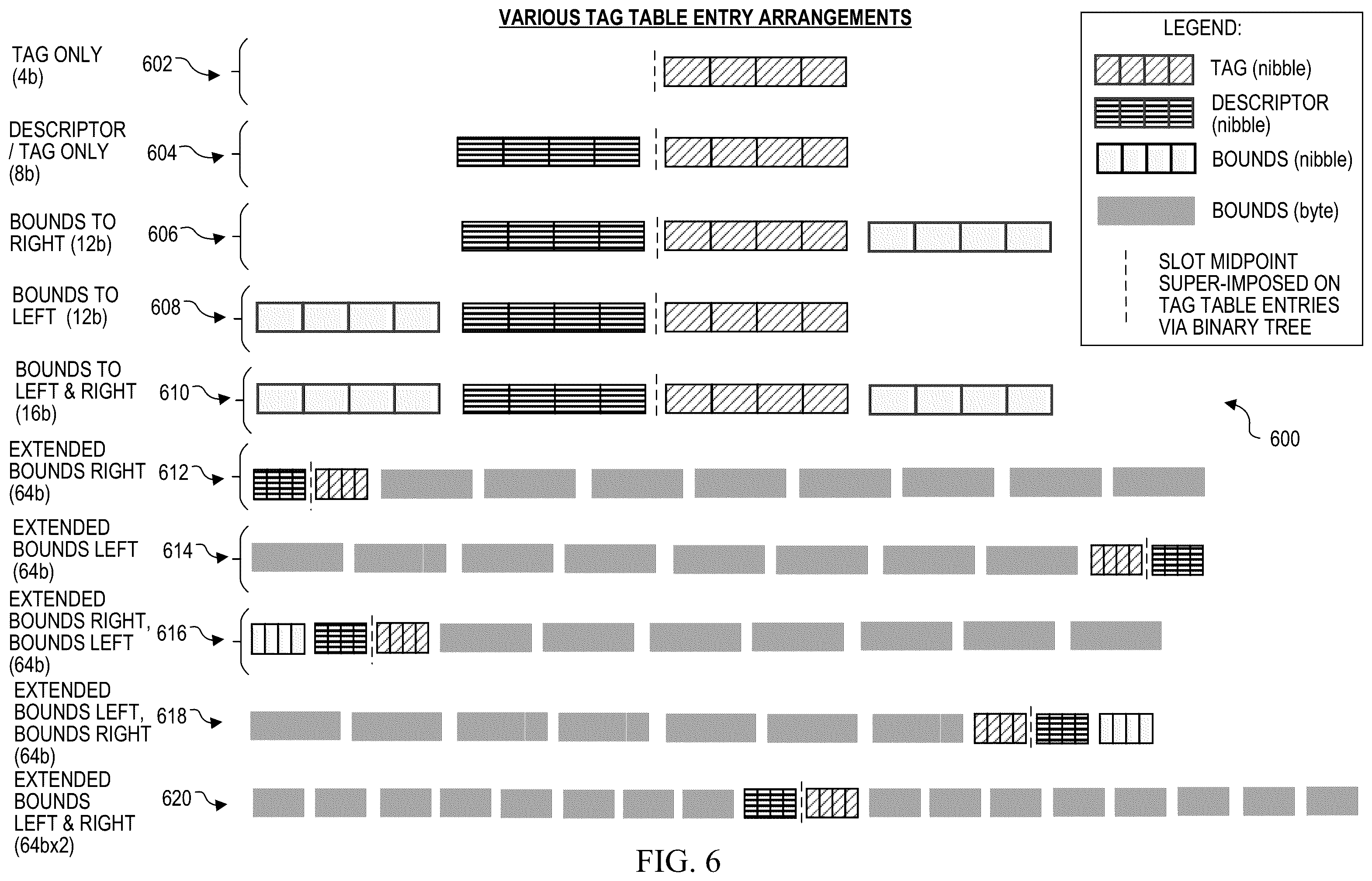 Patent US12360689 Figure 6 – Efficient caching and queueing for per-allocation non-redundant metadata