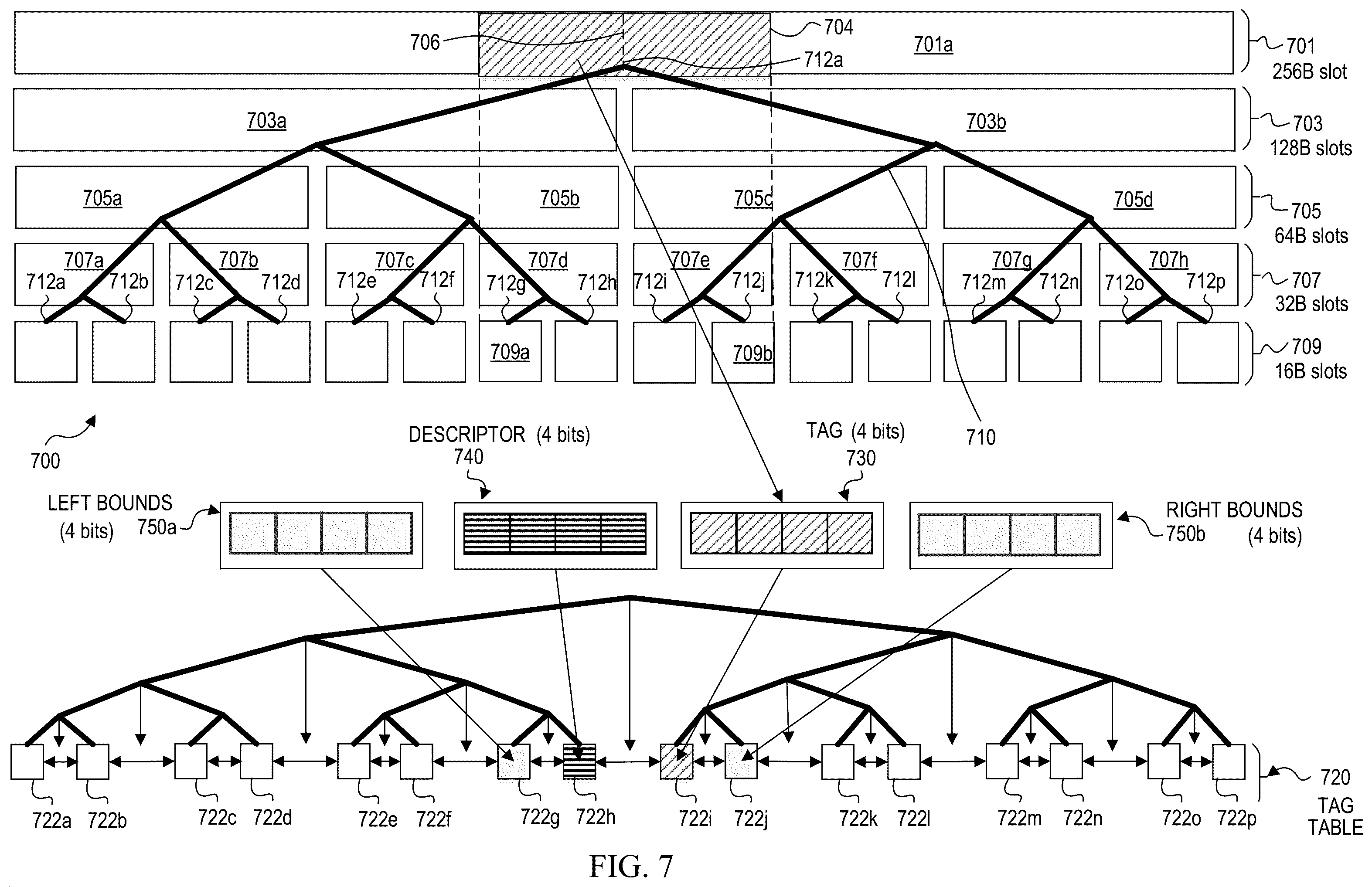 Patent US12360689 Figure 7 – Efficient caching and queueing for per-allocation non-redundant metadata