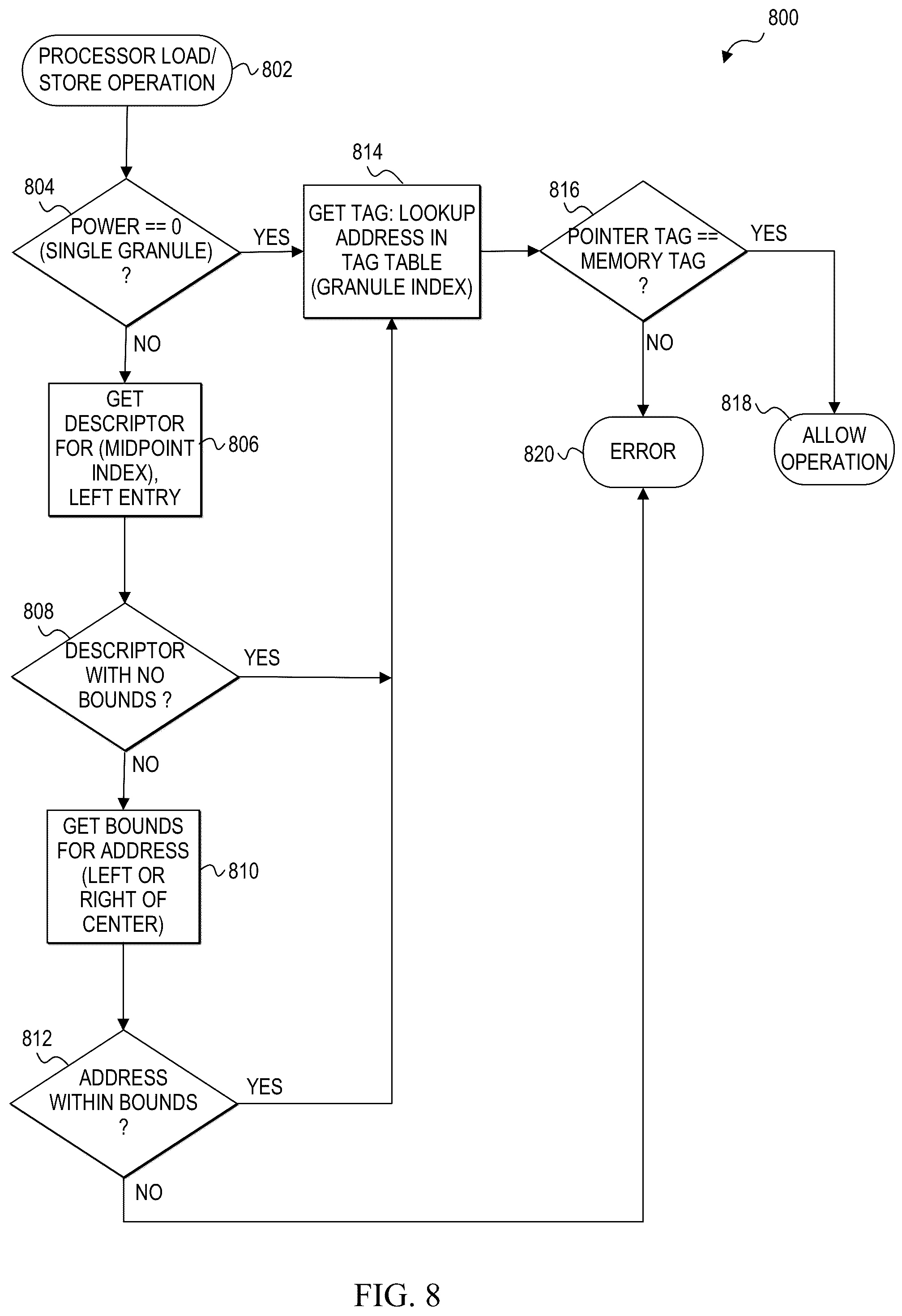 Patent US12360689 Figure 8 – Efficient caching and queueing for per-allocation non-redundant metadata